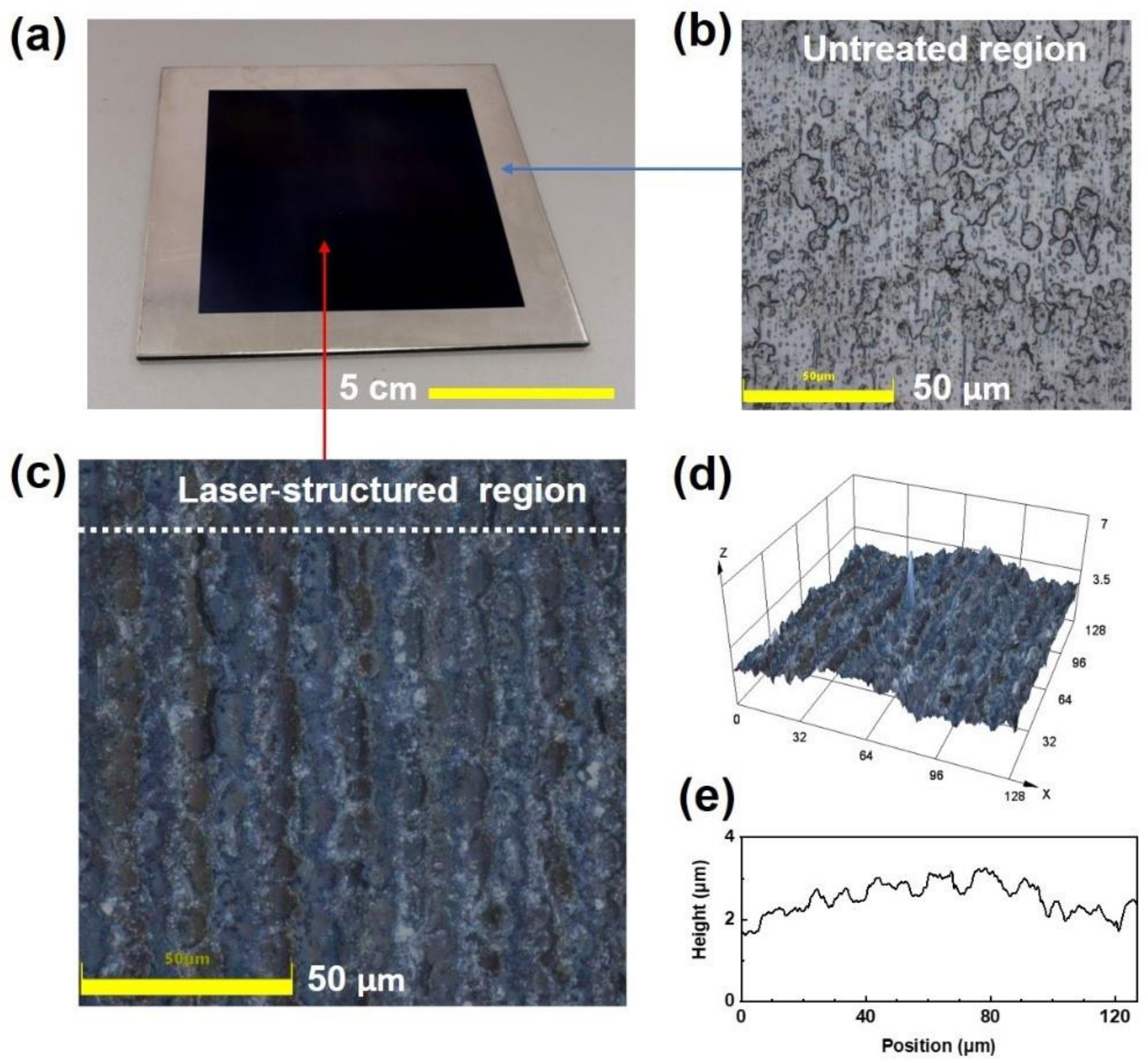 Applsci 12 00608 g003