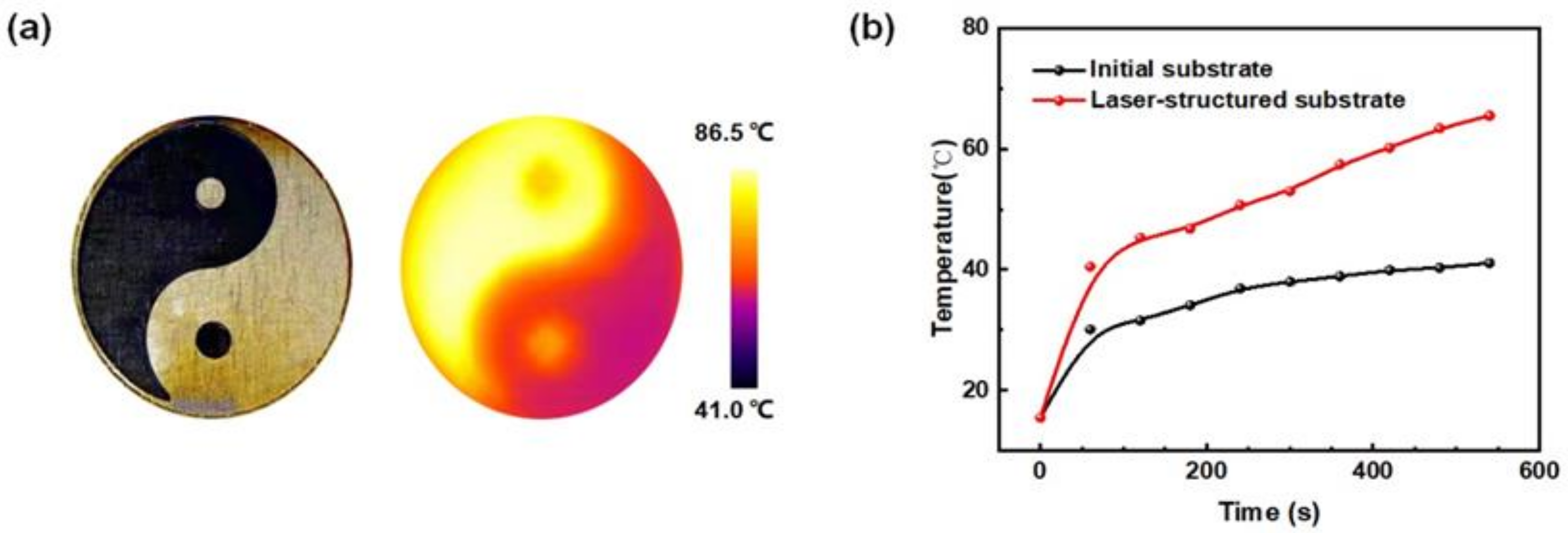 Applsci 12 00608 g006