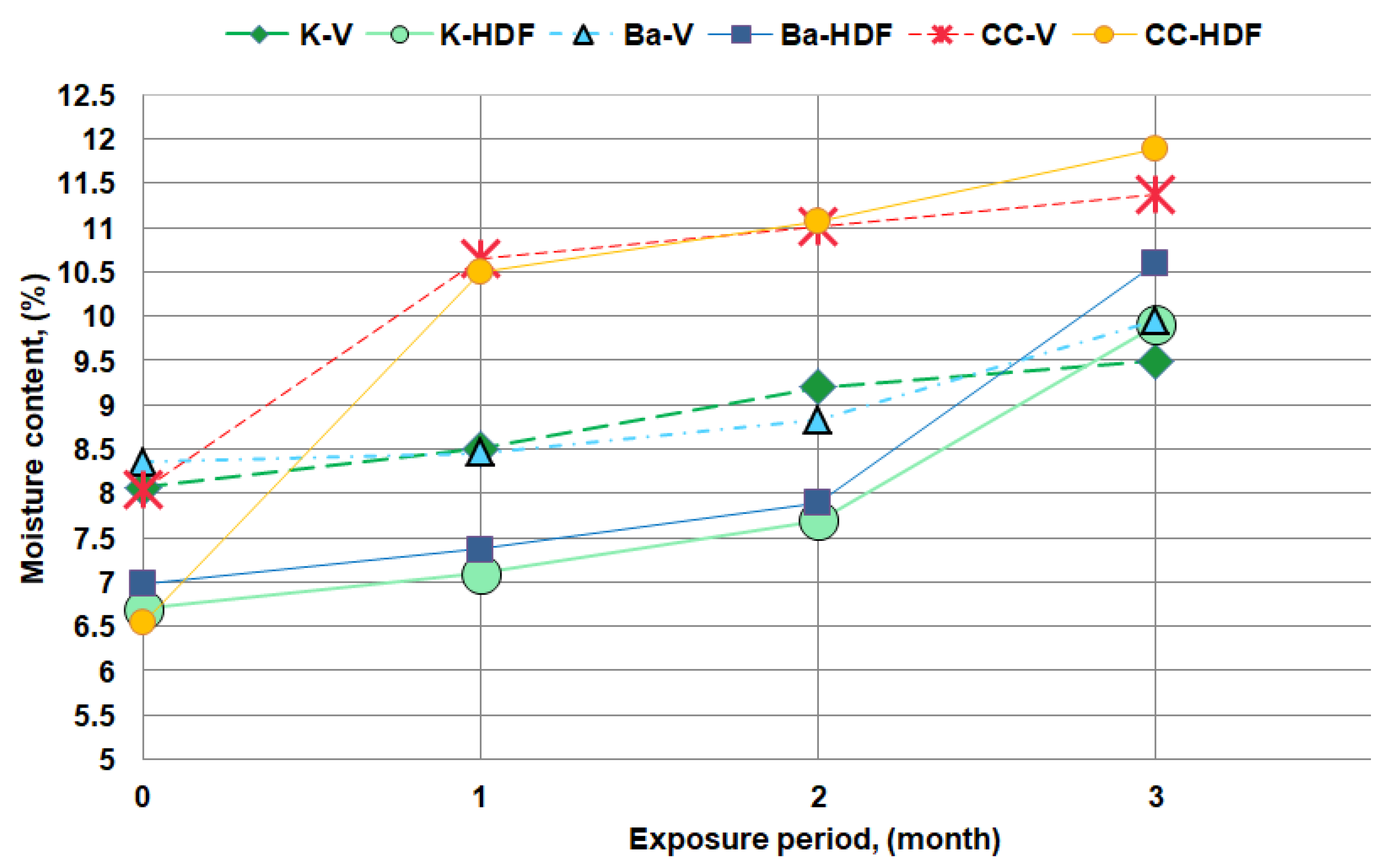 Applsci 12 00609 g004 550