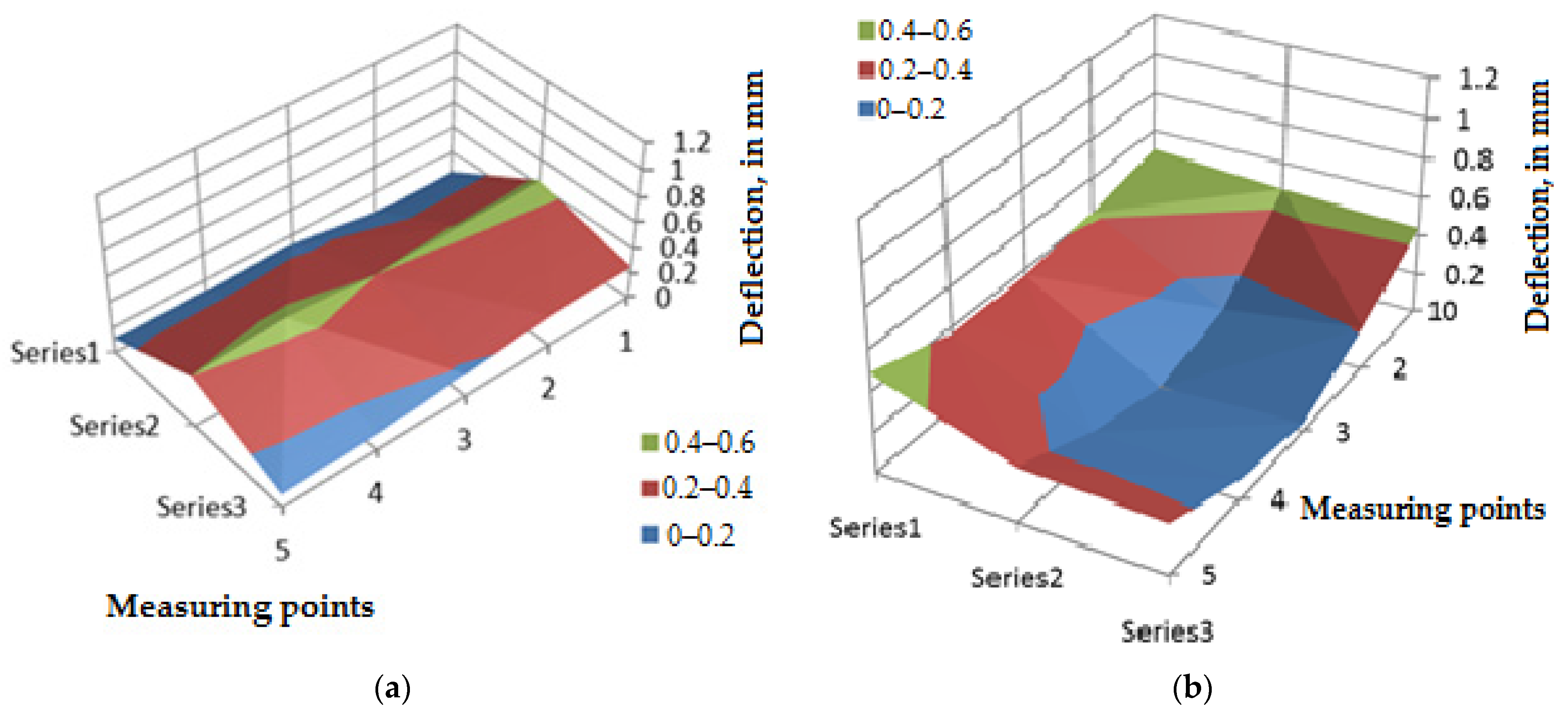 Applsci 12 00609 g005 550