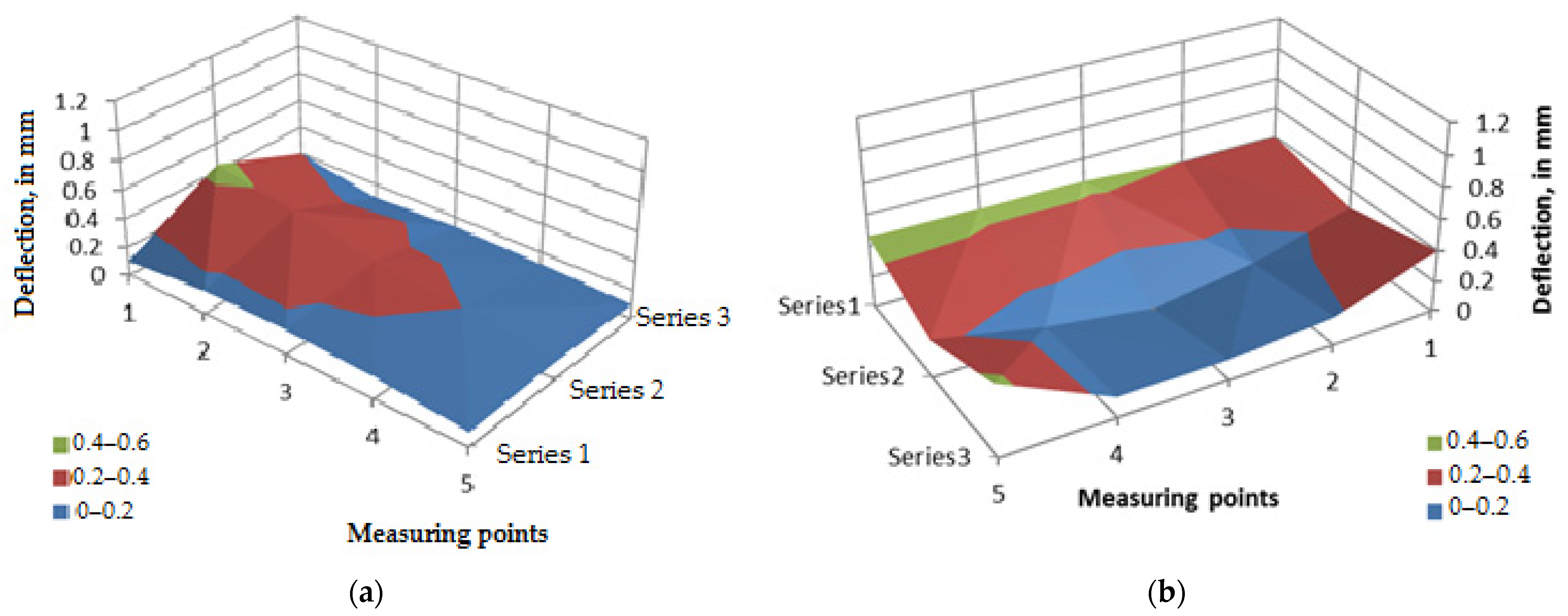 Applsci 12 00609 g006 550