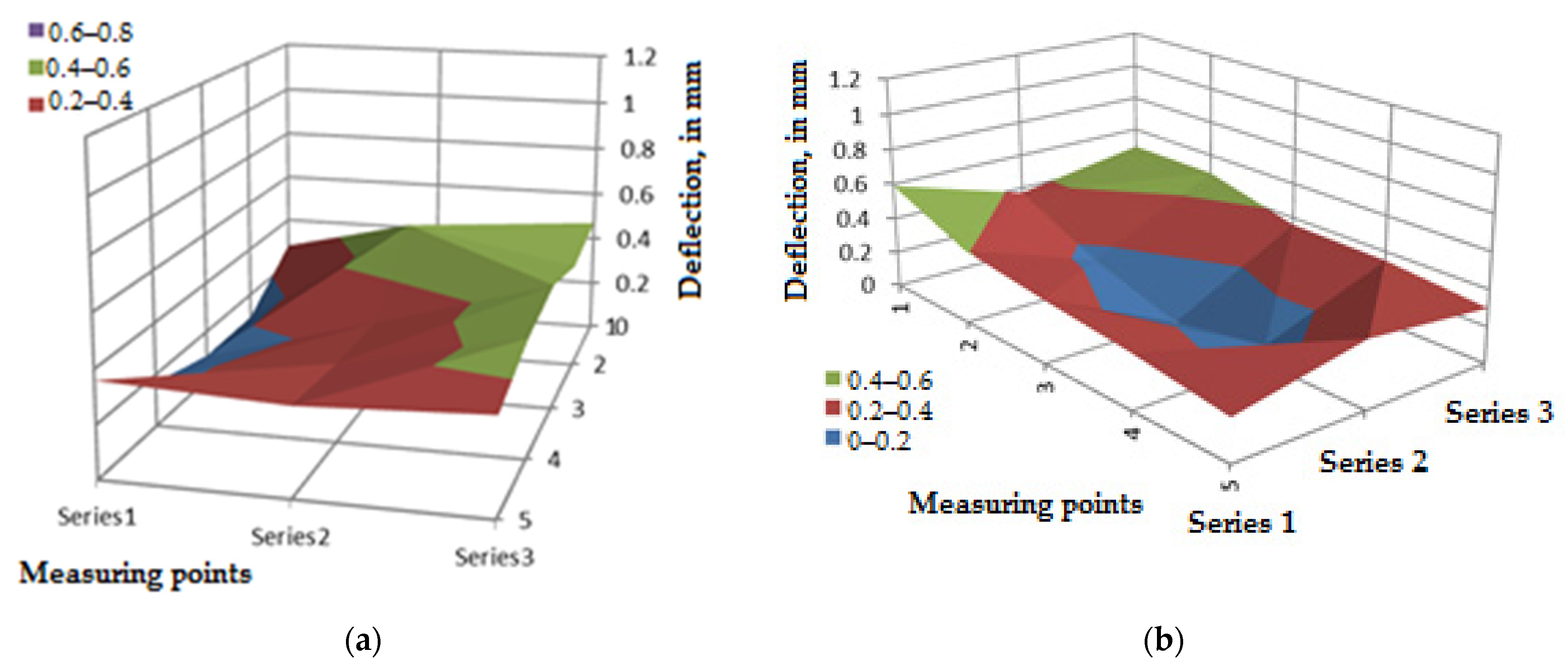 Applsci 12 00609 g007 550