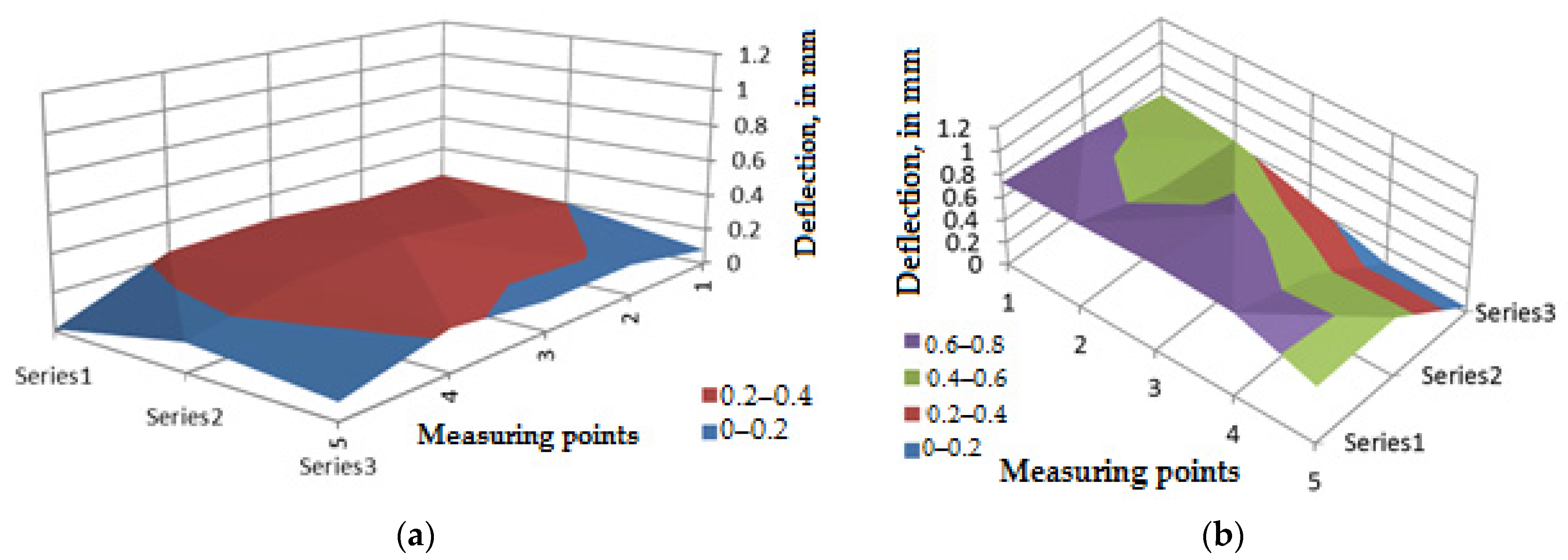 Applsci 12 00609 g008 550