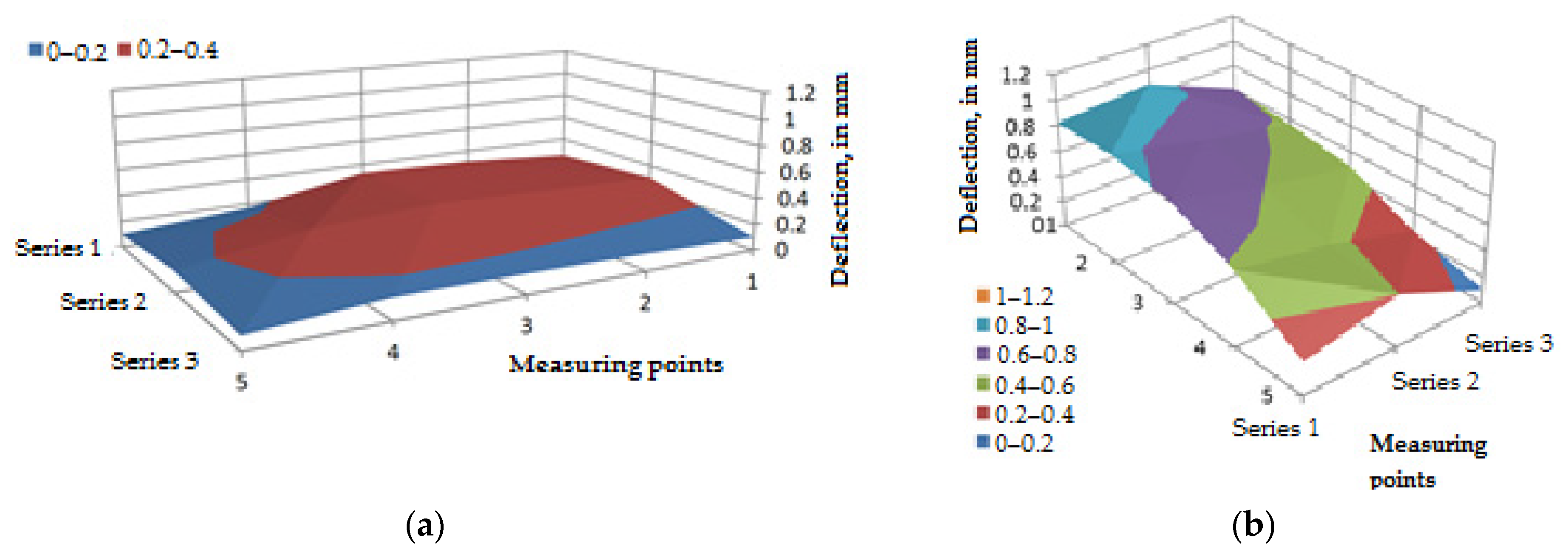 Applsci 12 00609 g009 550