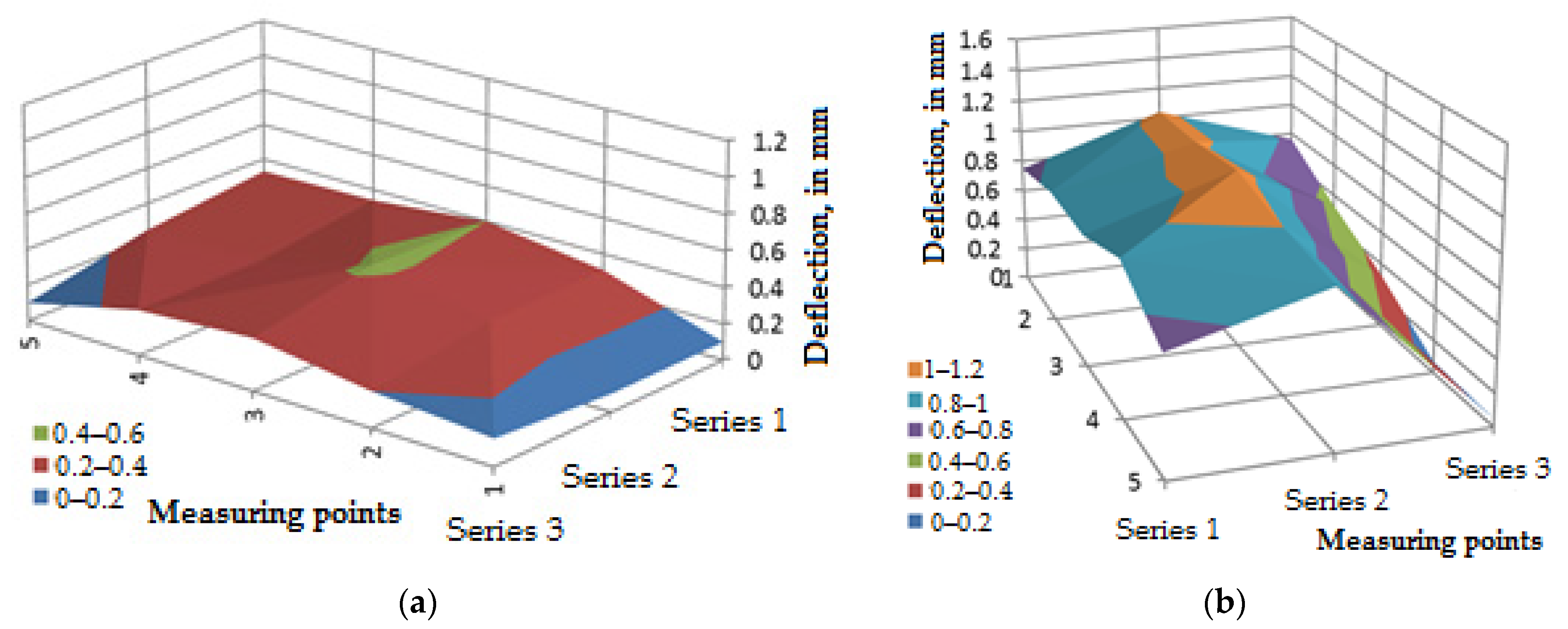Applsci 12 00609 g010 550