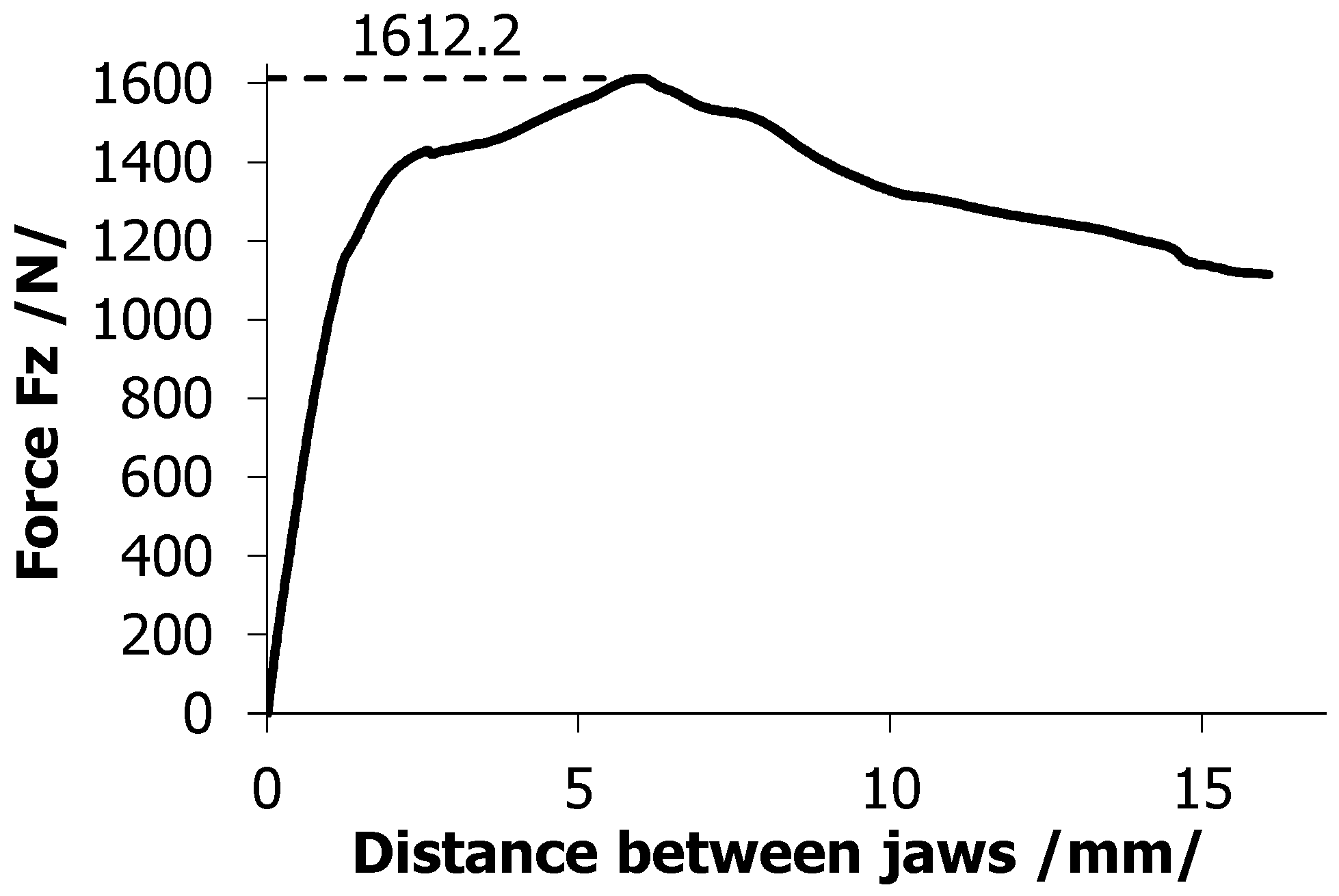Applsci 12 00614 g017 550