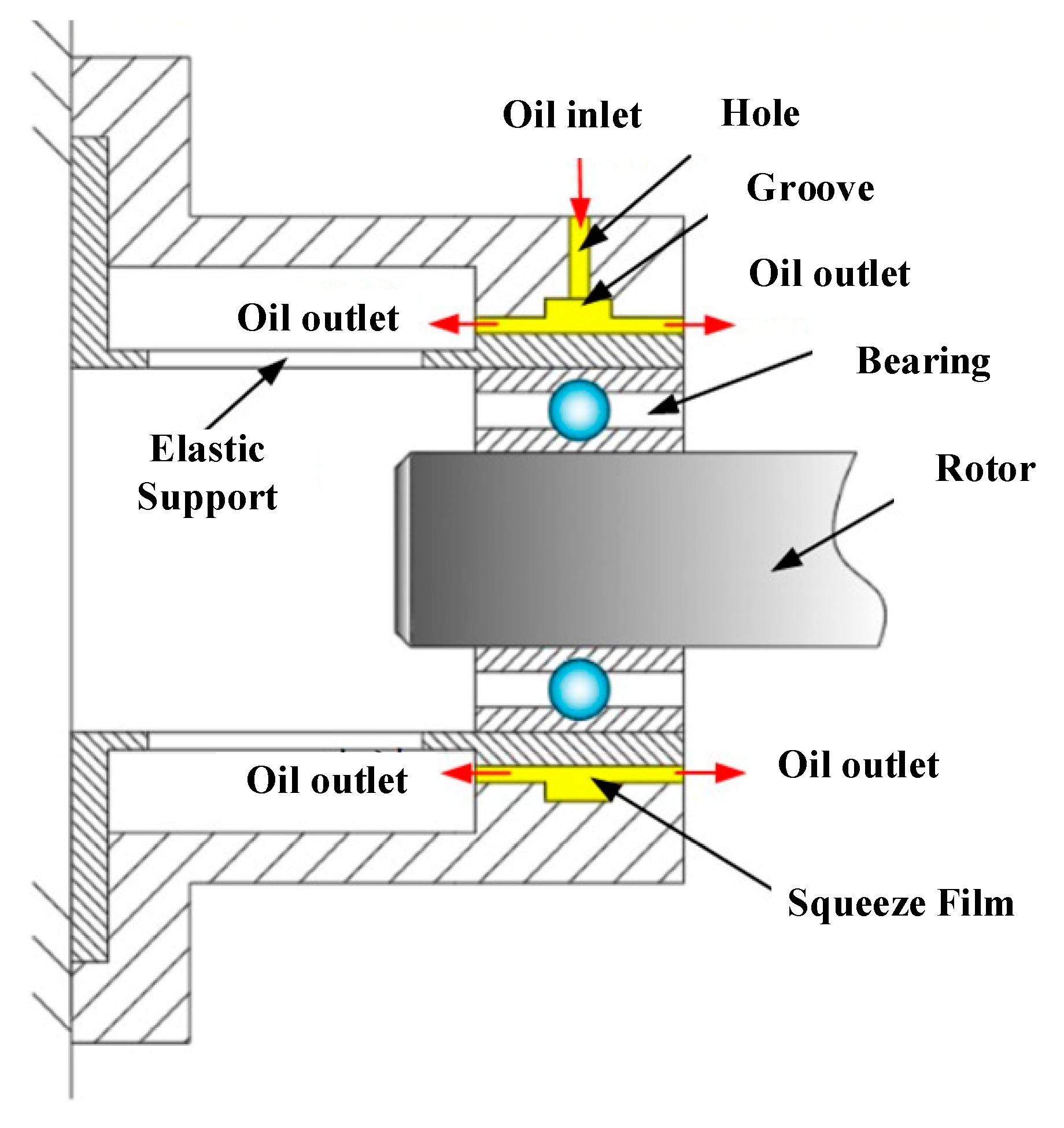 Applied Sciences Free FullText Analysis on Influences of Squeeze