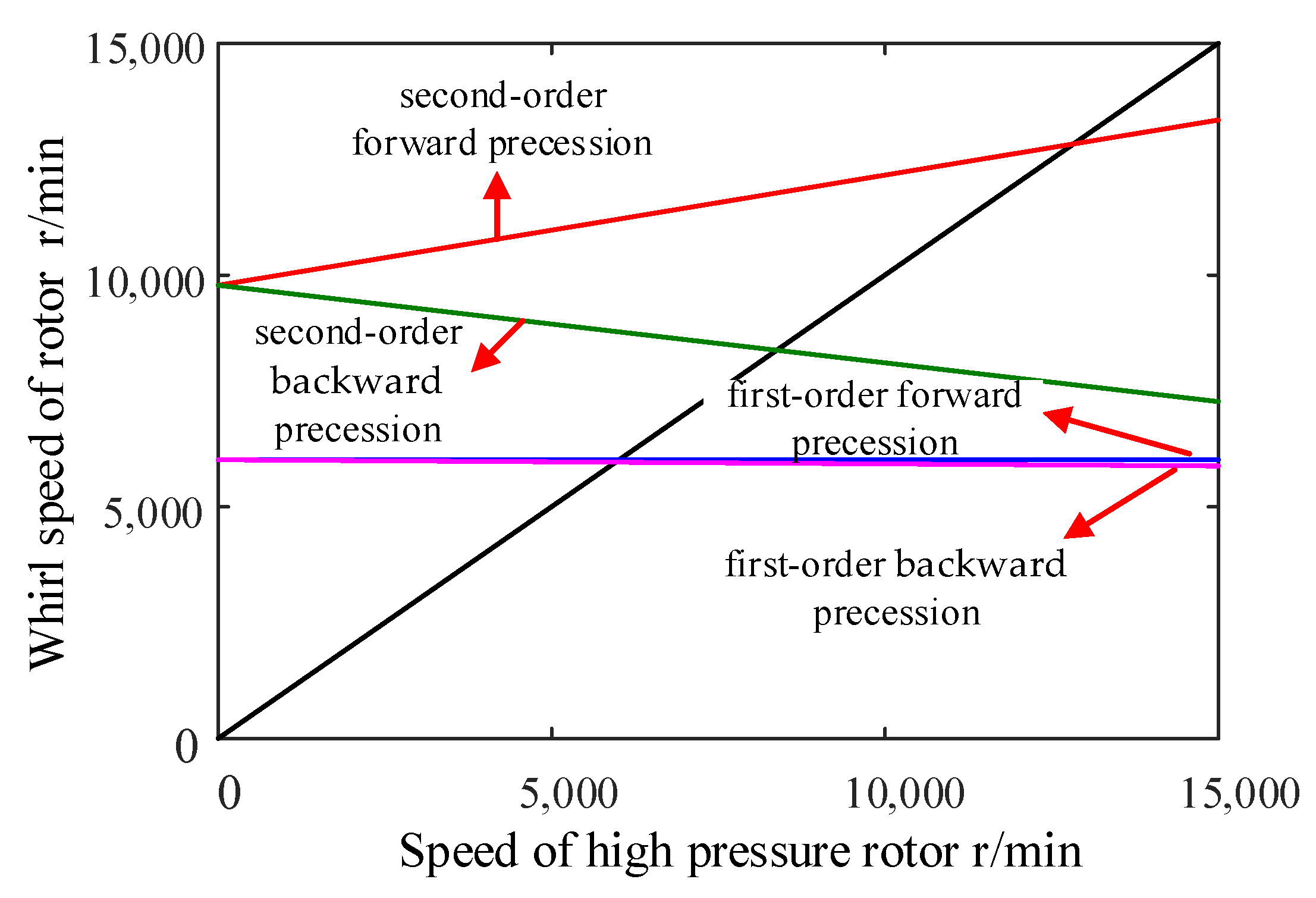 Applsci 12 00615 g005 550