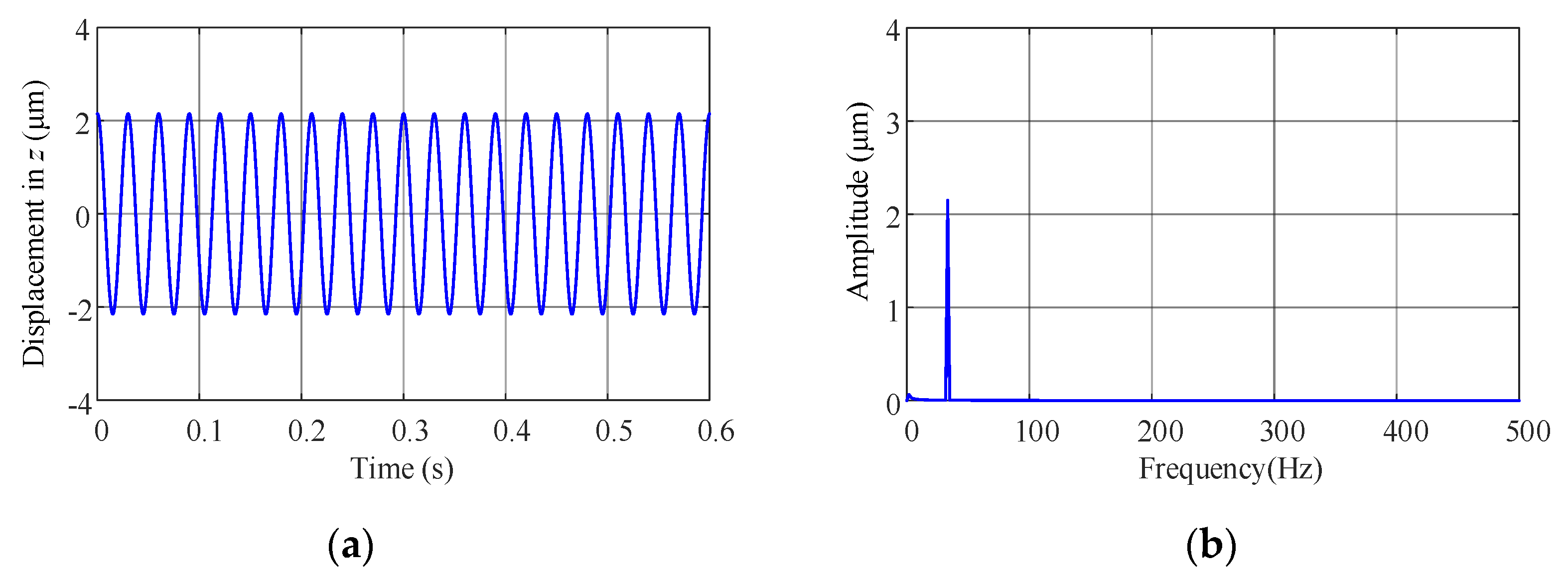 Applsci 12 00615 g006 550