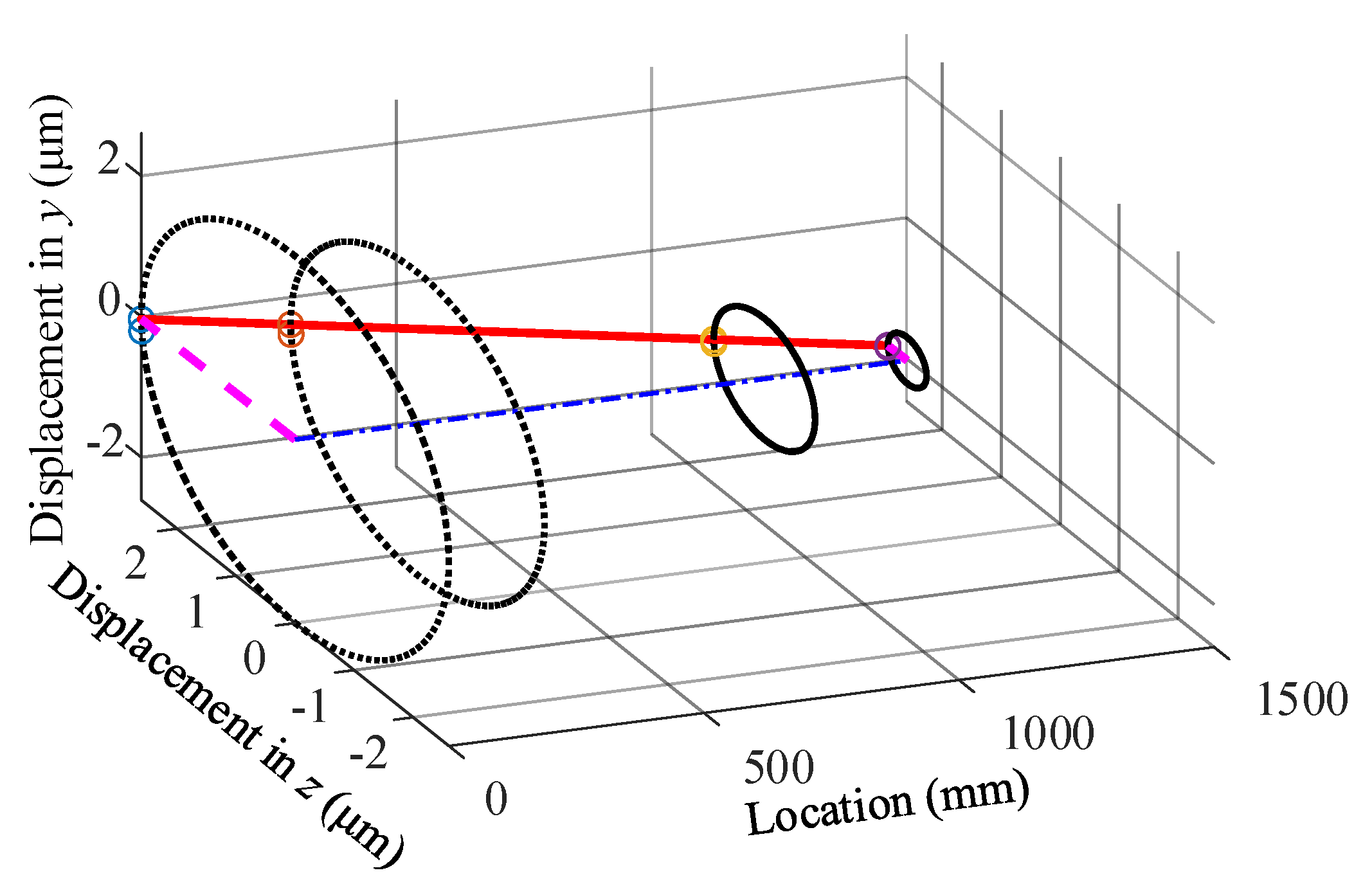 Applsci 12 00615 g007 550