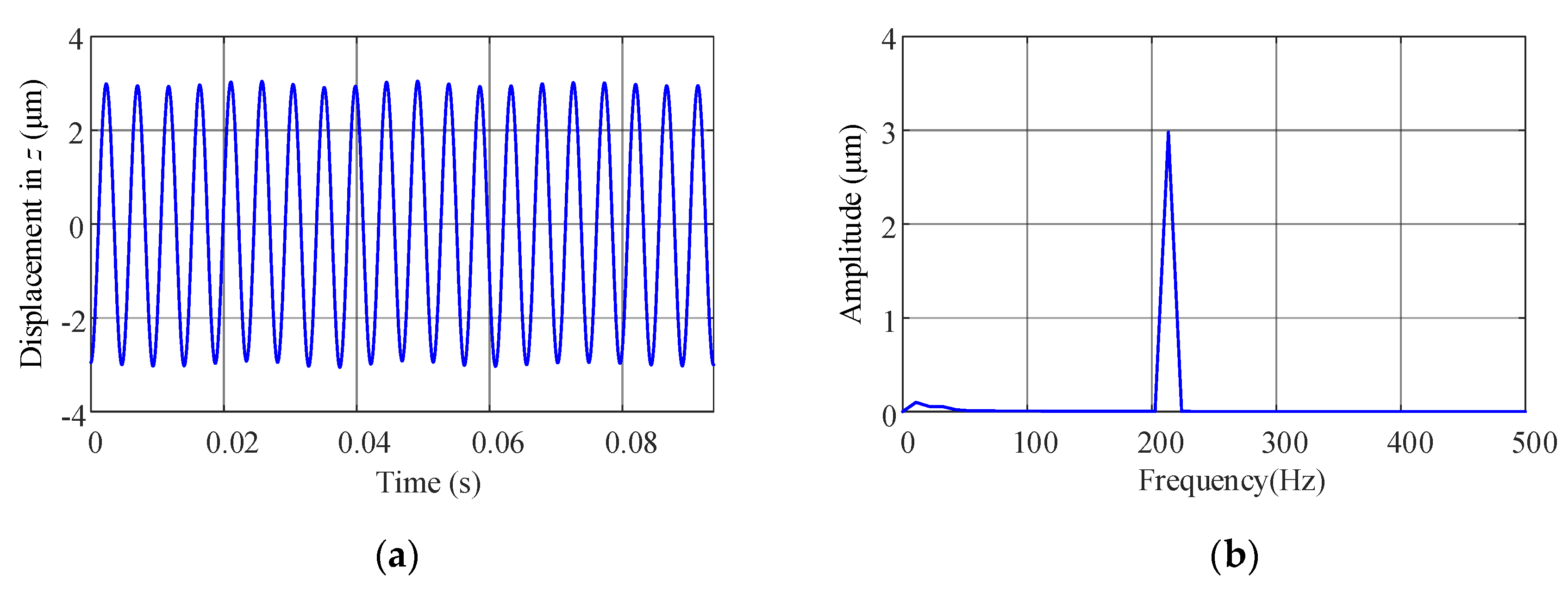 Applsci 12 00615 g008 550