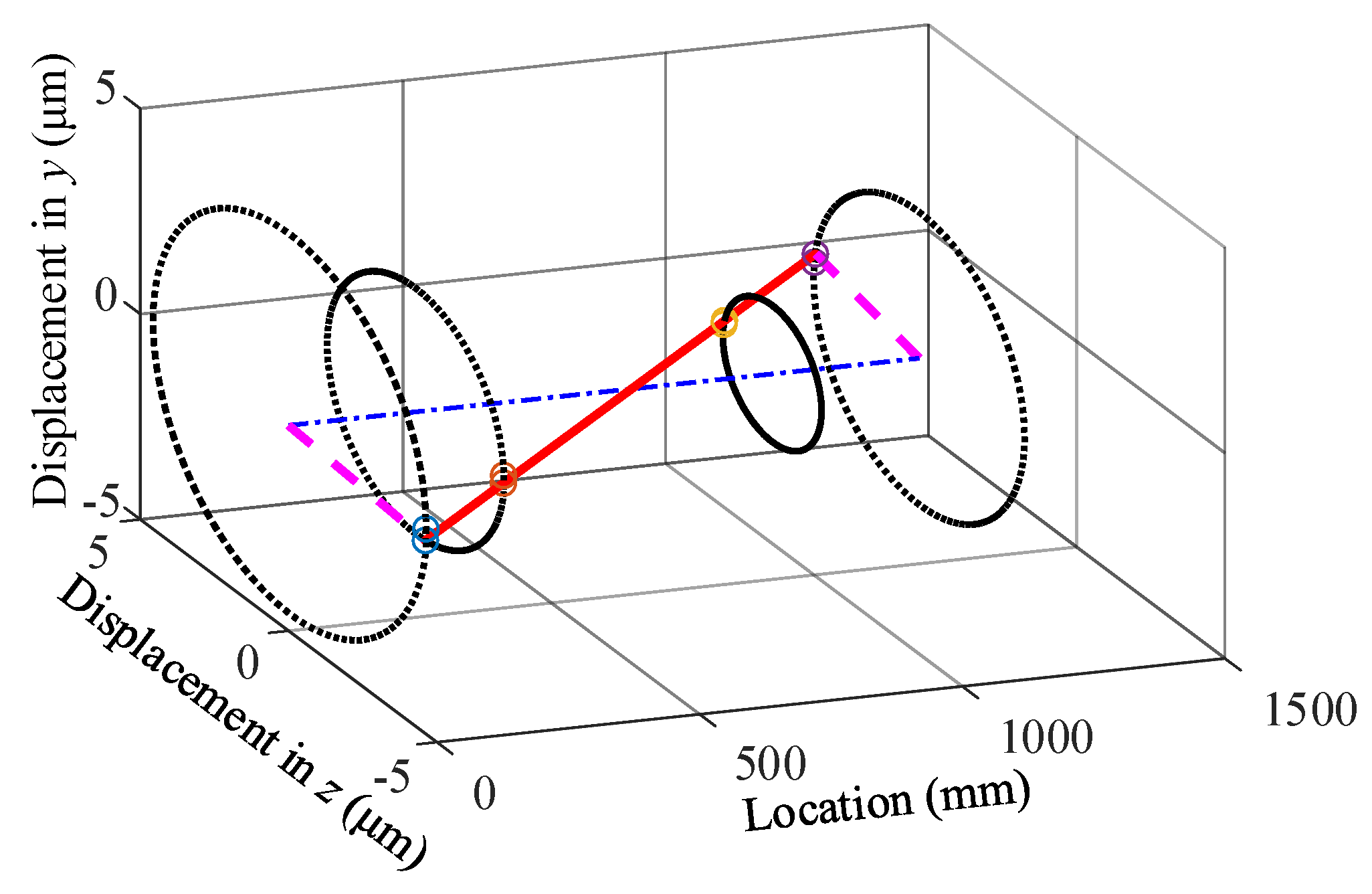 Applsci 12 00615 g009 550