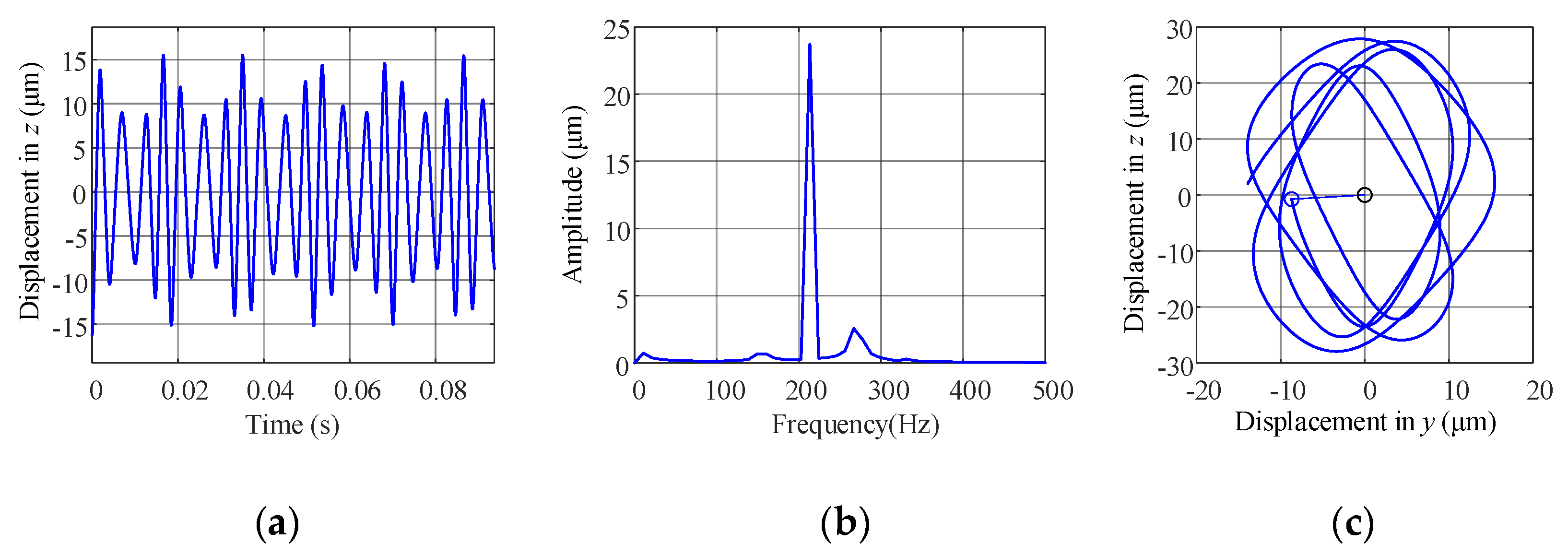 Applsci 12 00615 g011 550