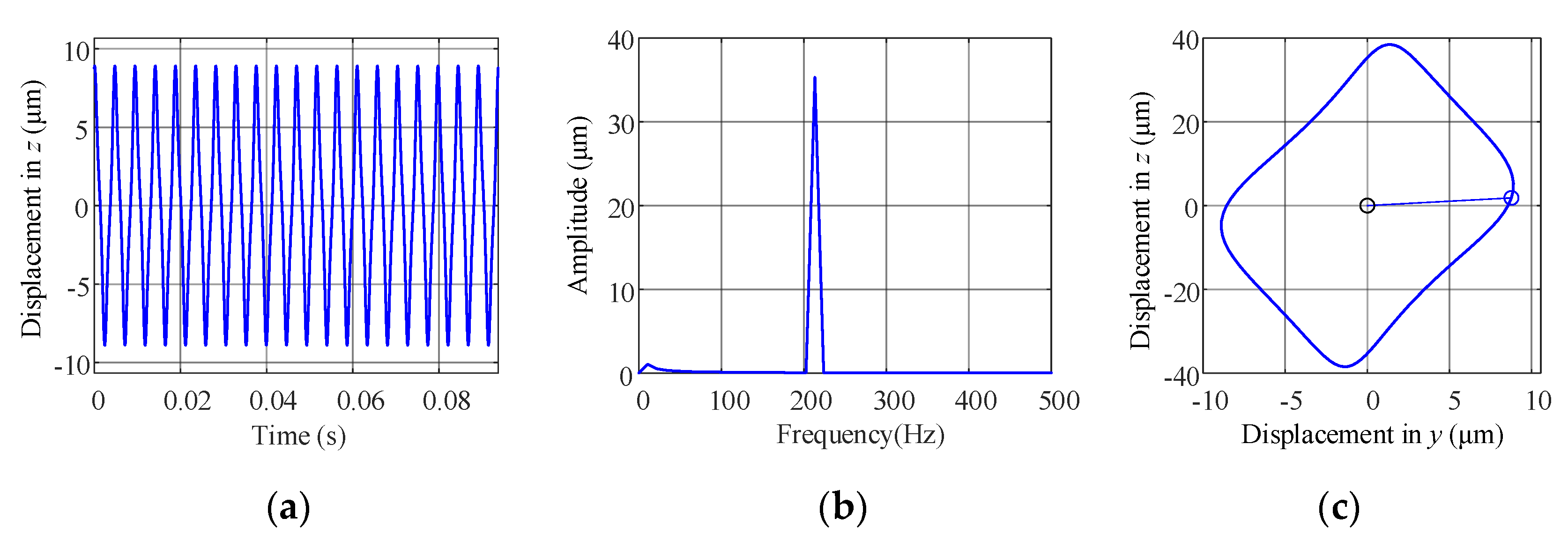 Applsci 12 00615 g012 550