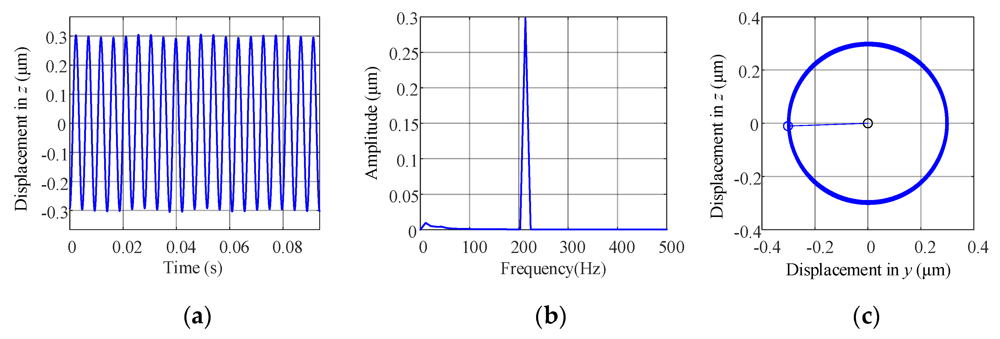 Applsci 12 00615 g013 550