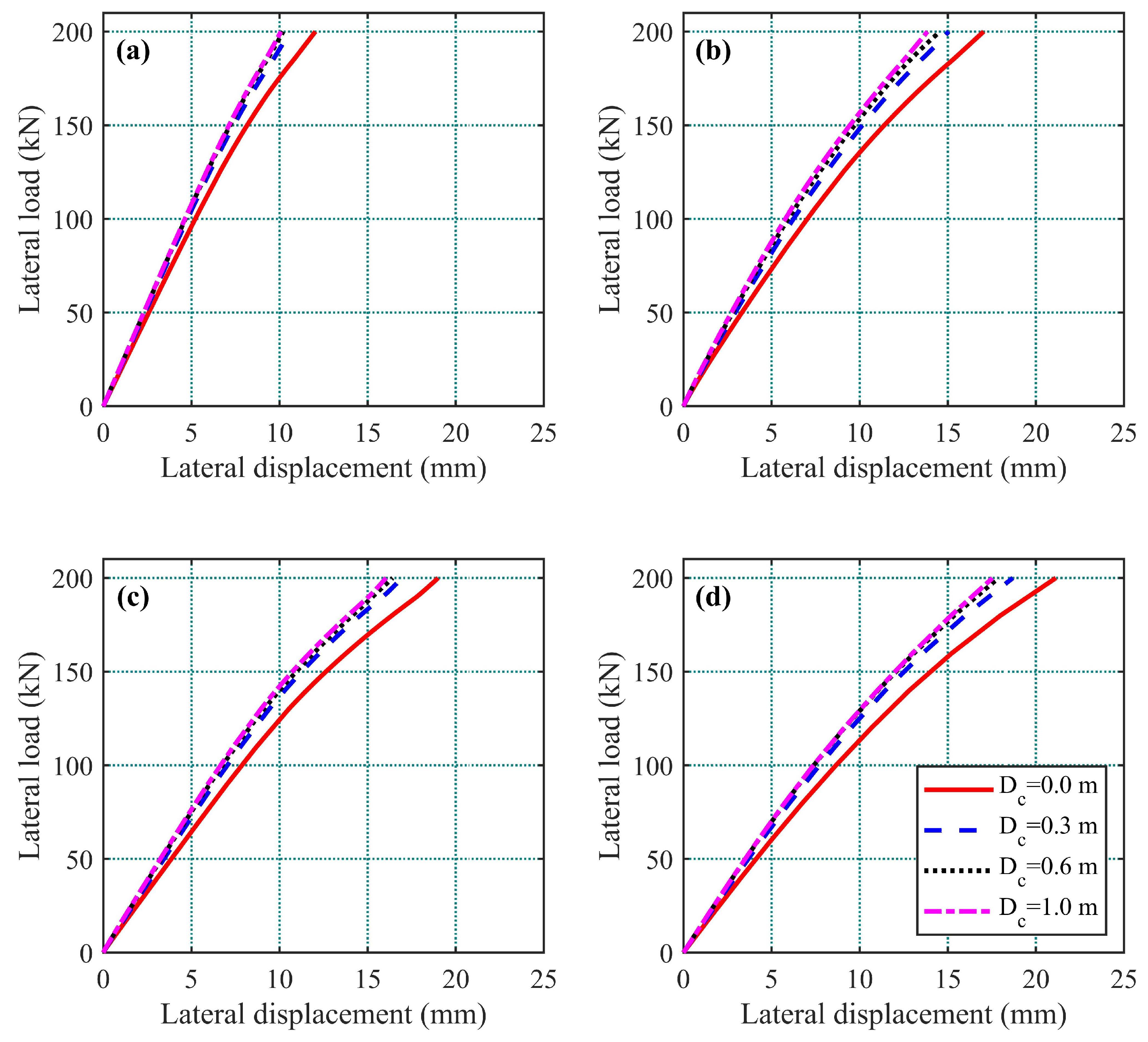 Applsci 12 00617 g004 550