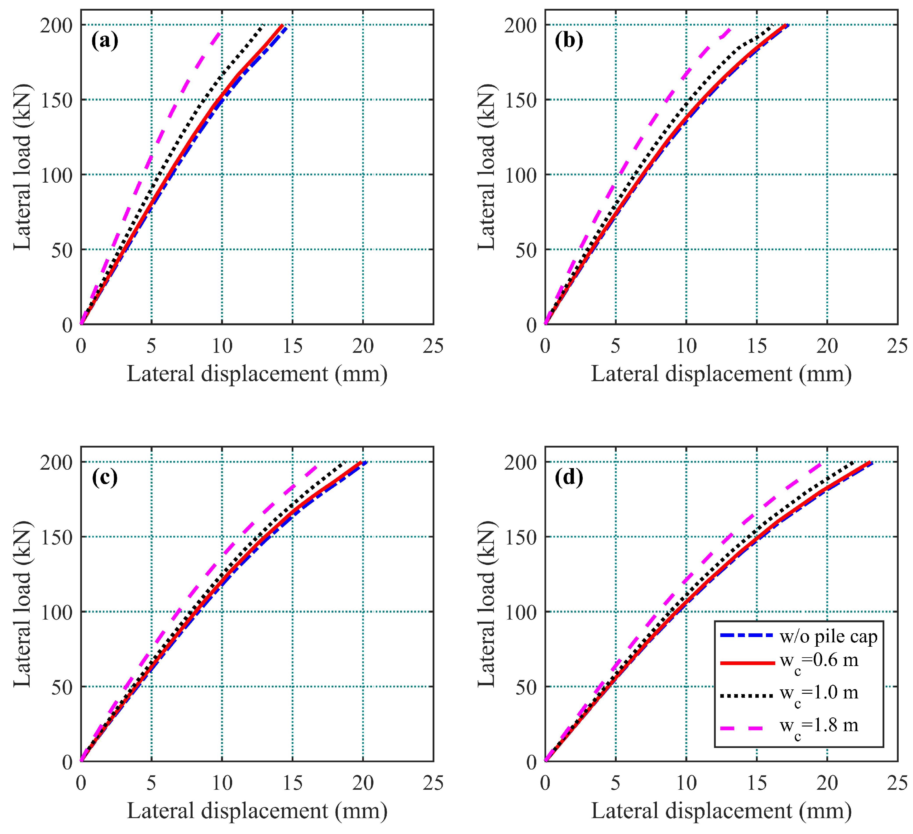 Applsci 12 00617 g005 550