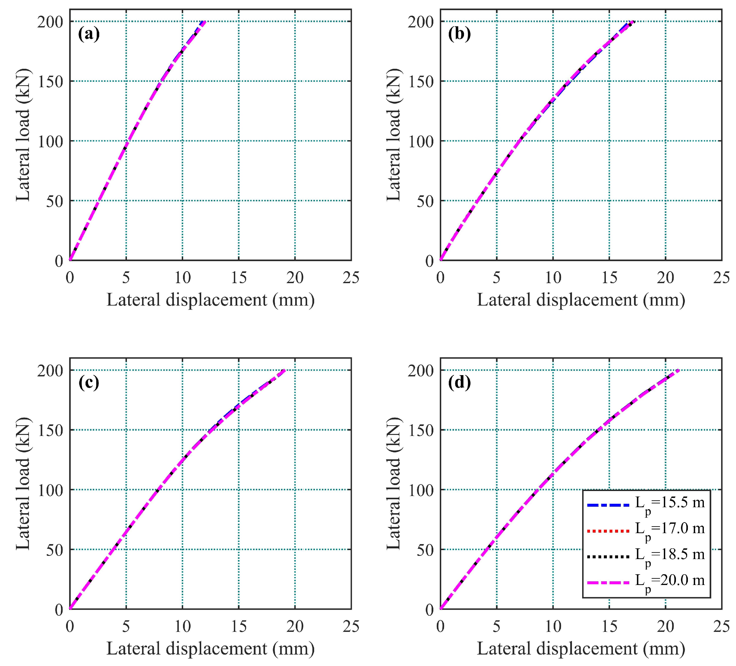 Applsci 12 00617 g006 550