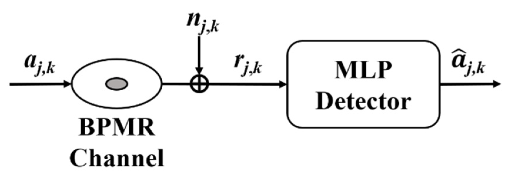 Applsci 12 00620 g001