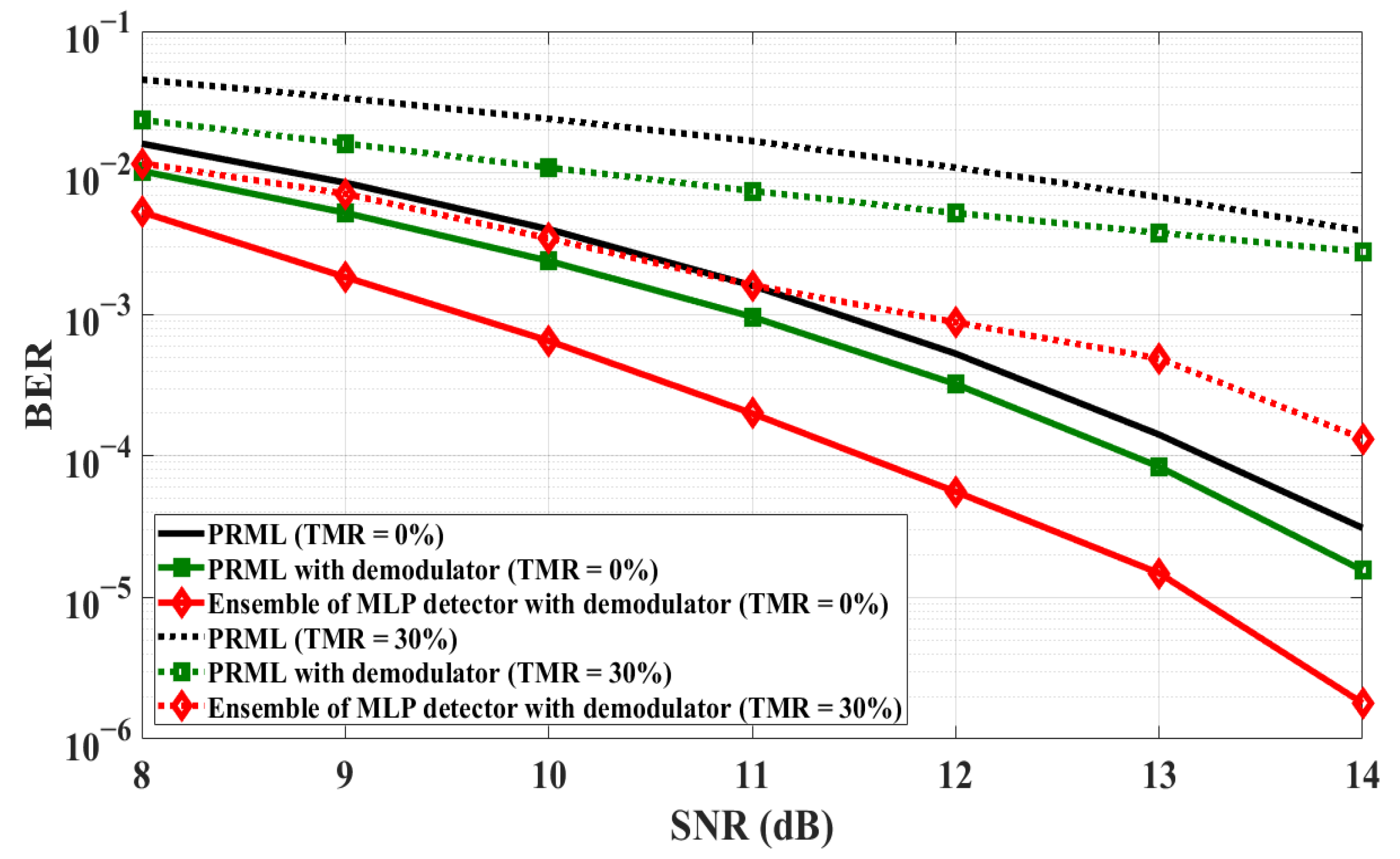 Applsci 12 00620 g007