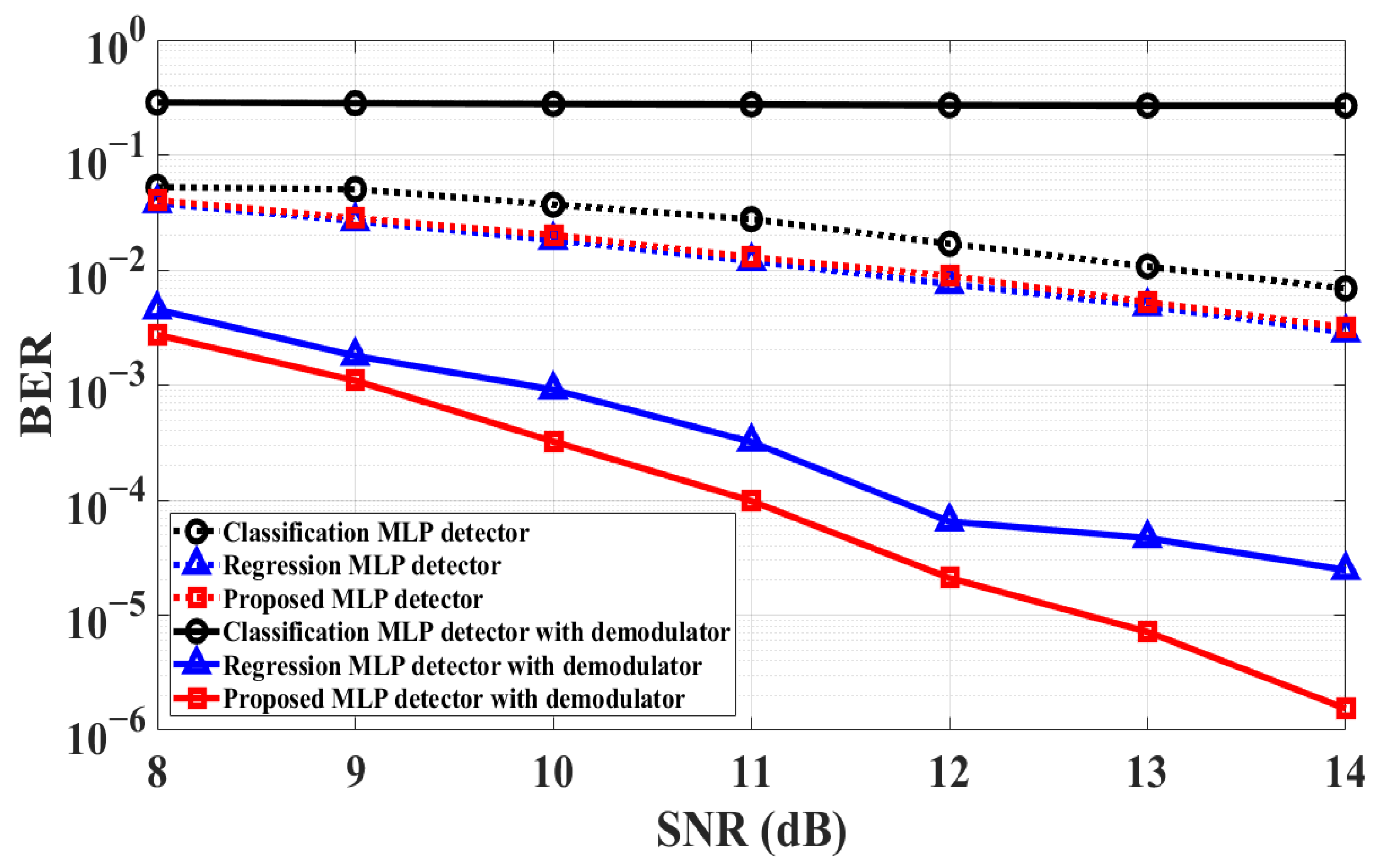 Applsci 12 00620 g008