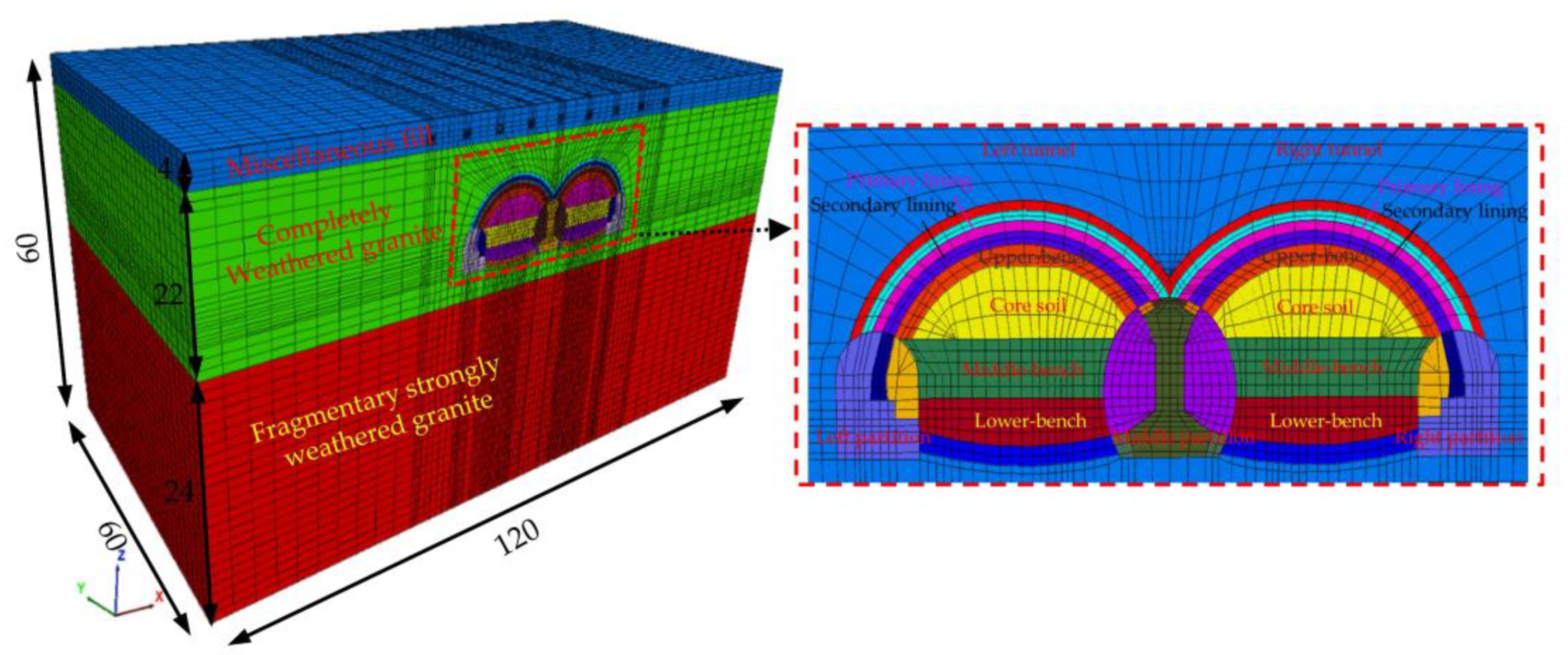 Applsci 12 00621 g004