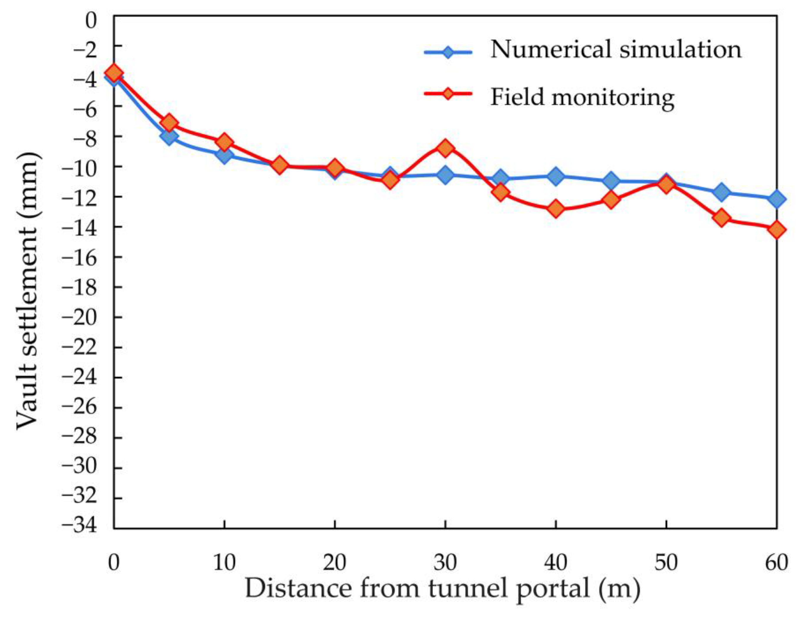 Applsci 12 00621 g006