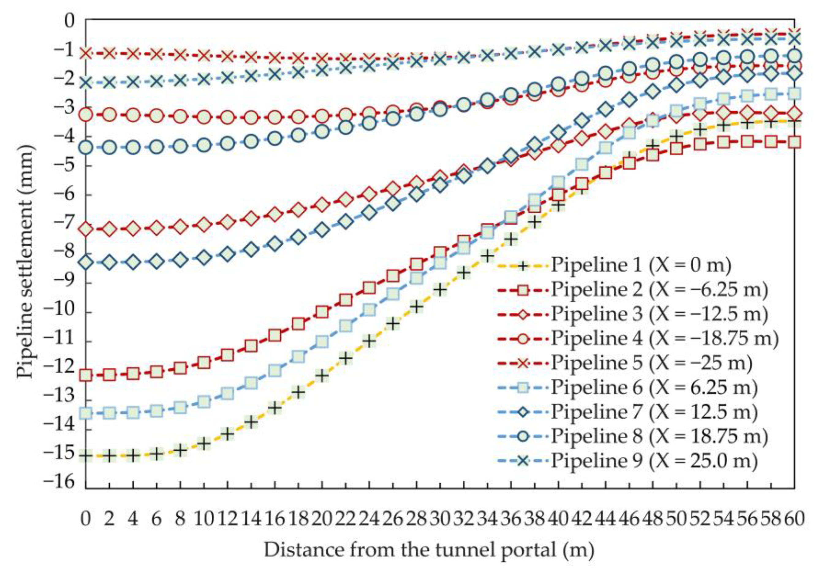 Applsci 12 00621 g007
