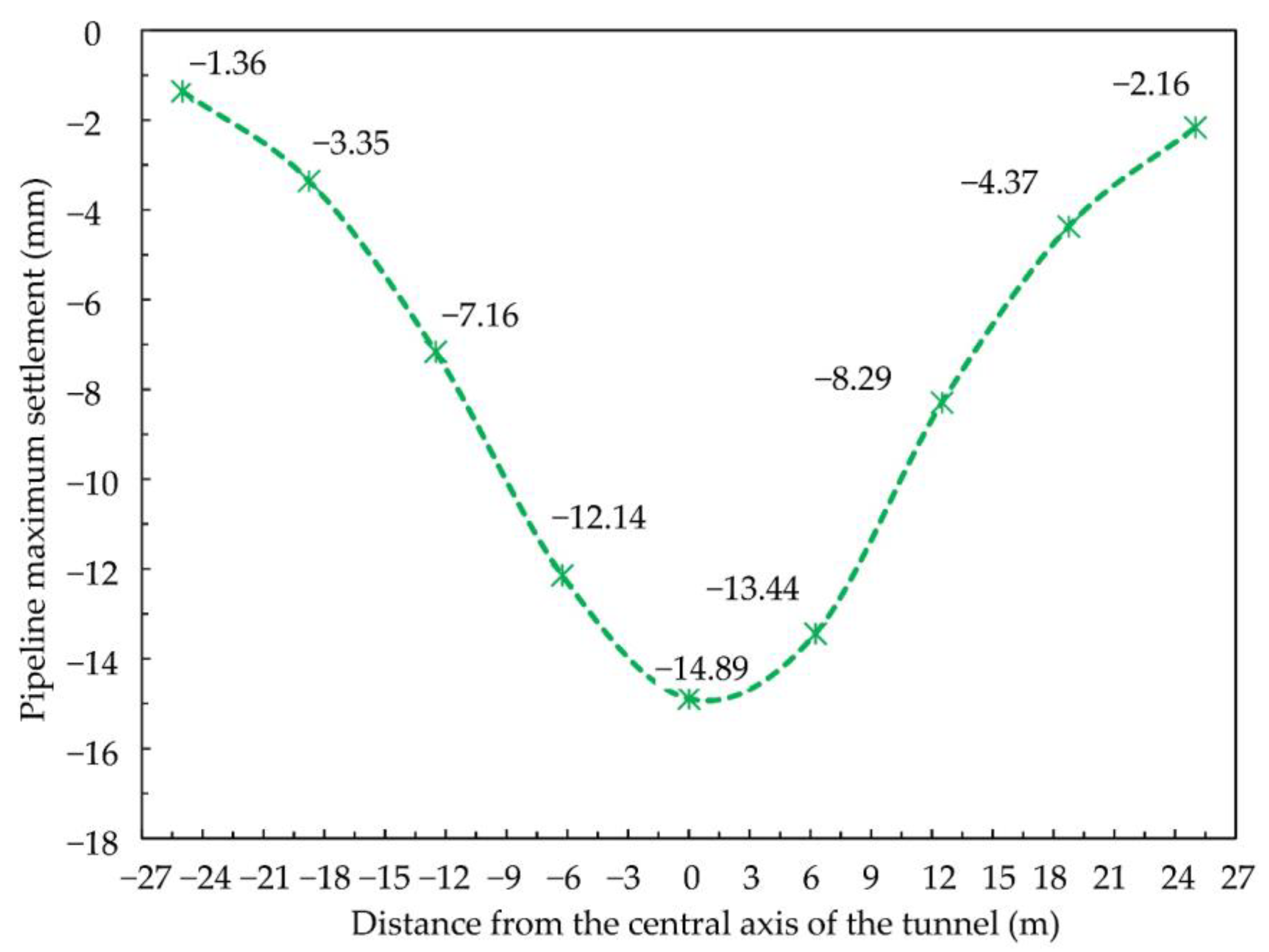 Applsci 12 00621 g008