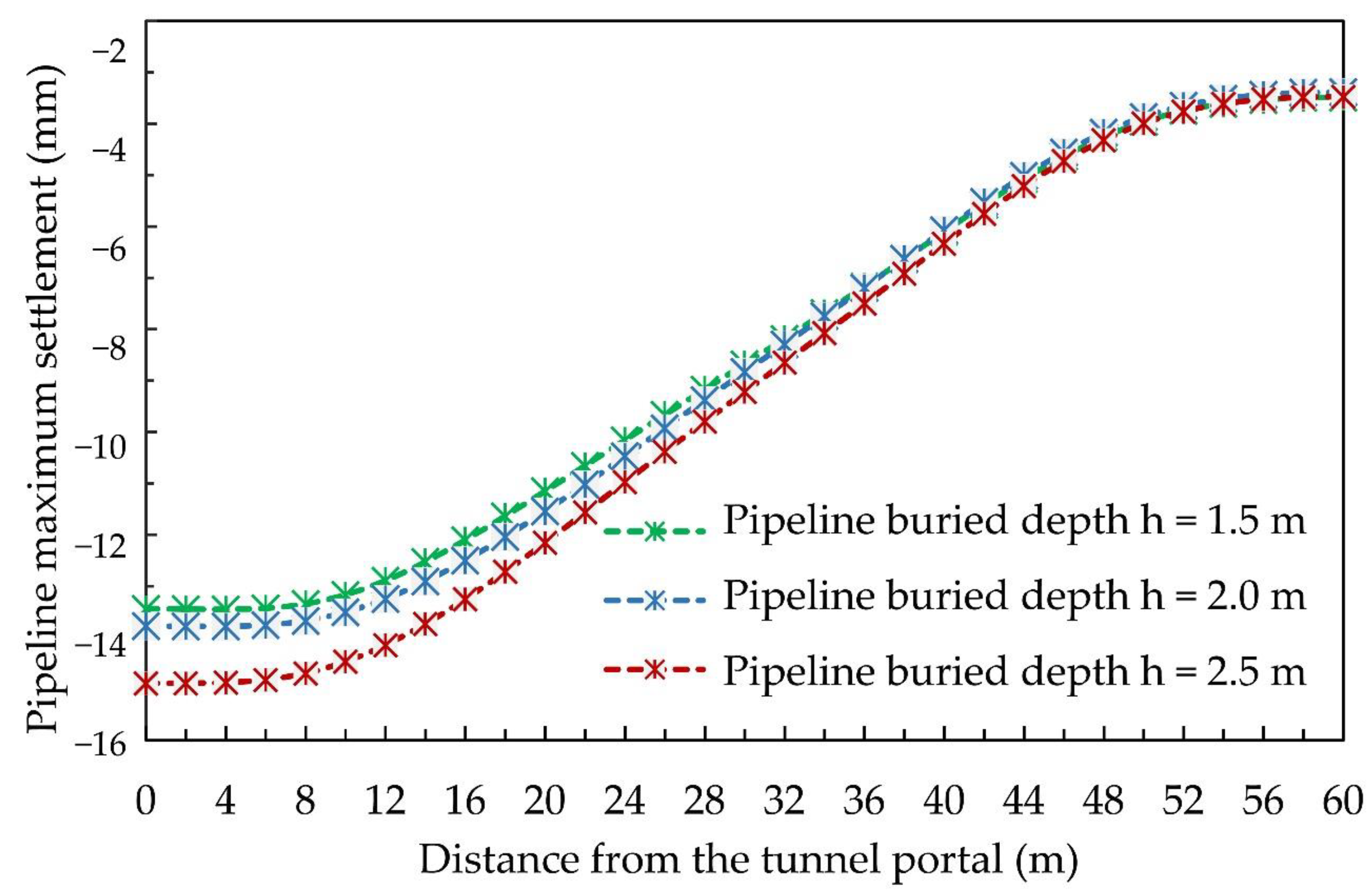 Applsci 12 00621 g010