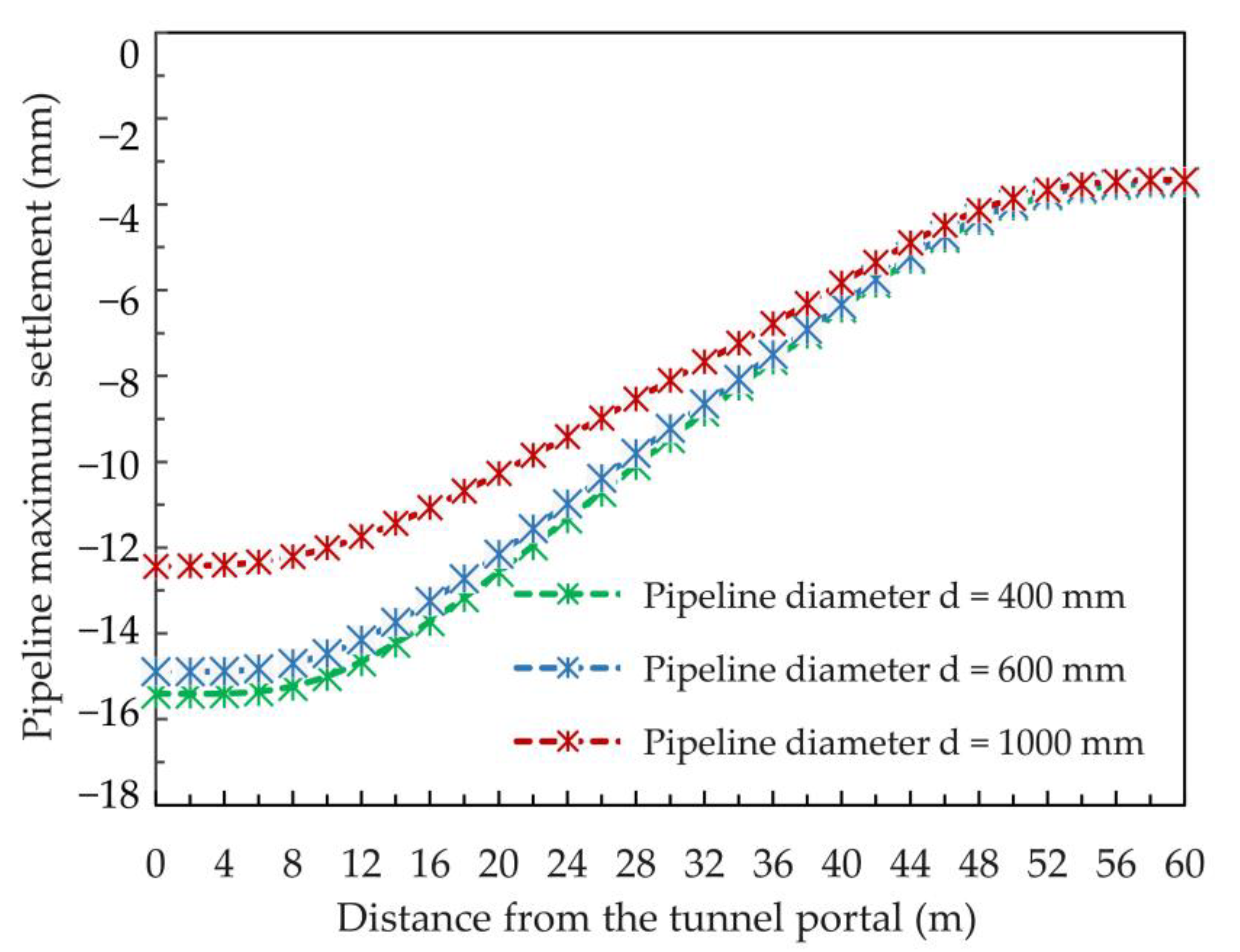 Applsci 12 00621 g012