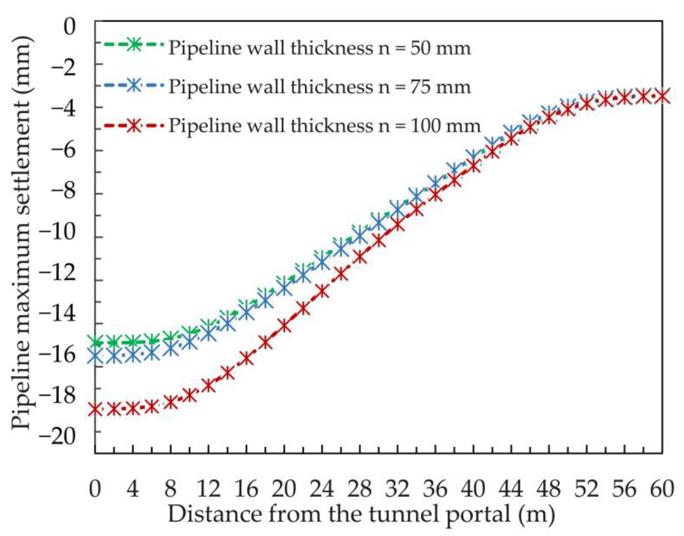 Applsci 12 00621 g014