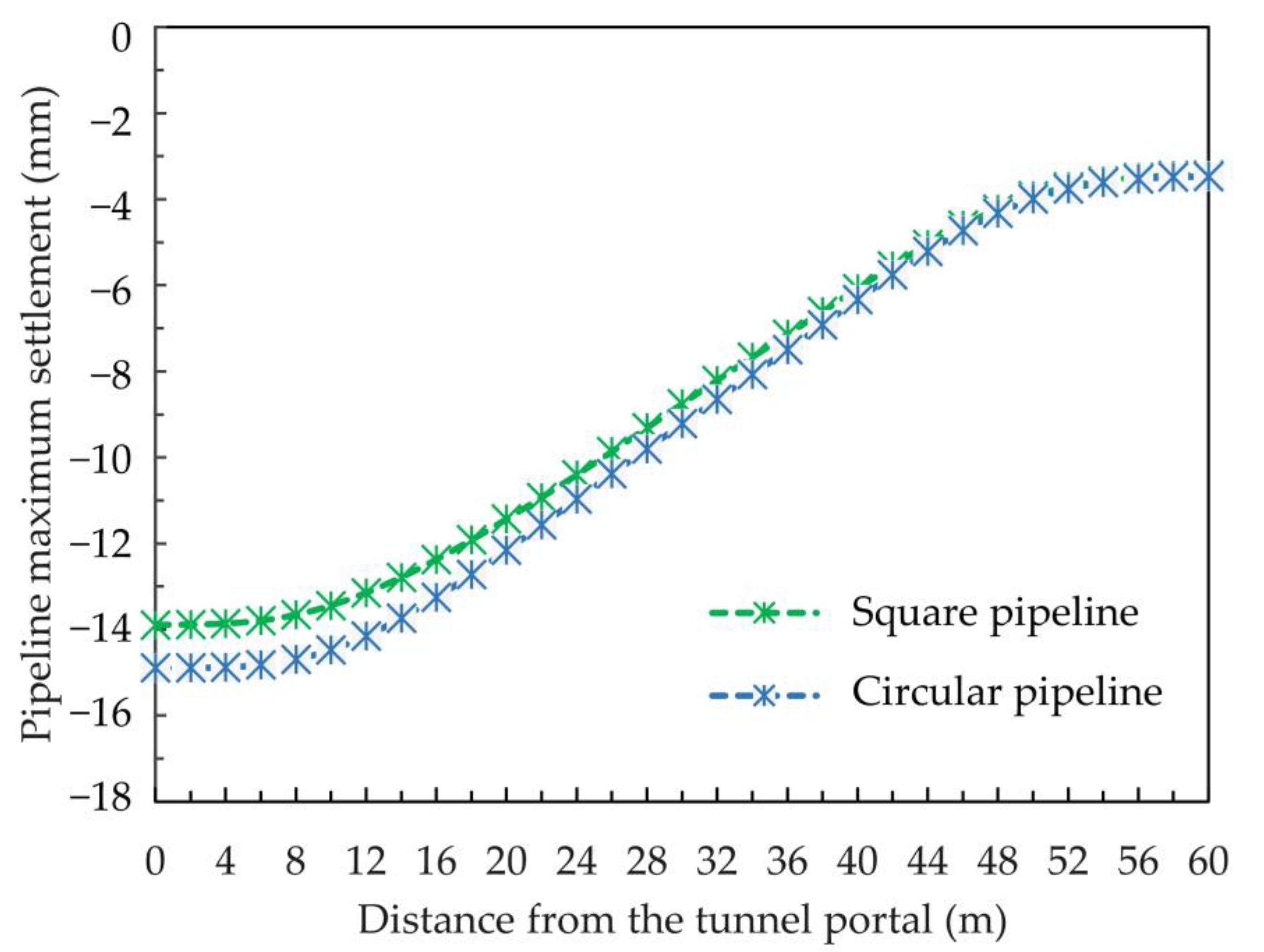 Applsci 12 00621 g016