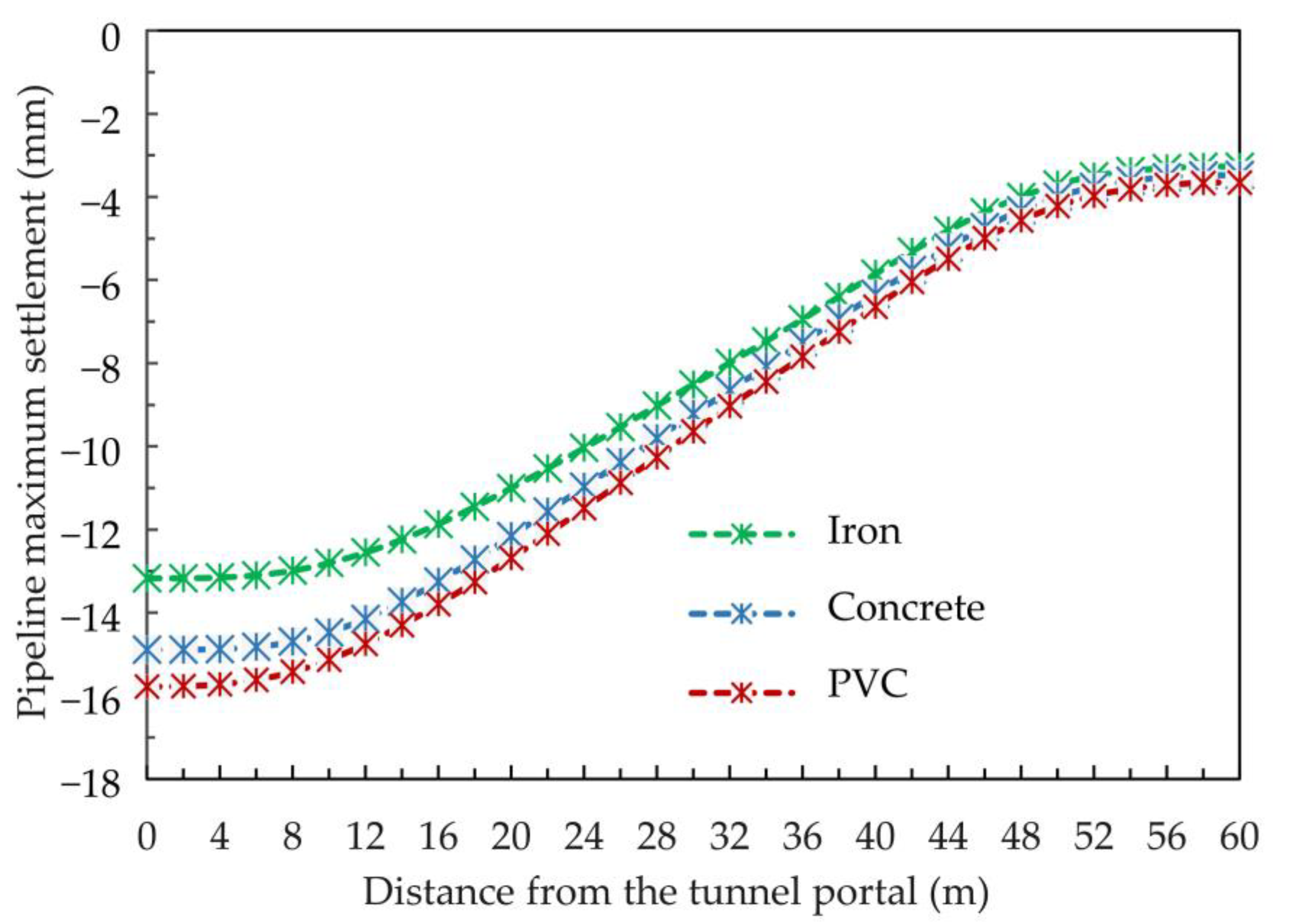 Applsci 12 00621 g018