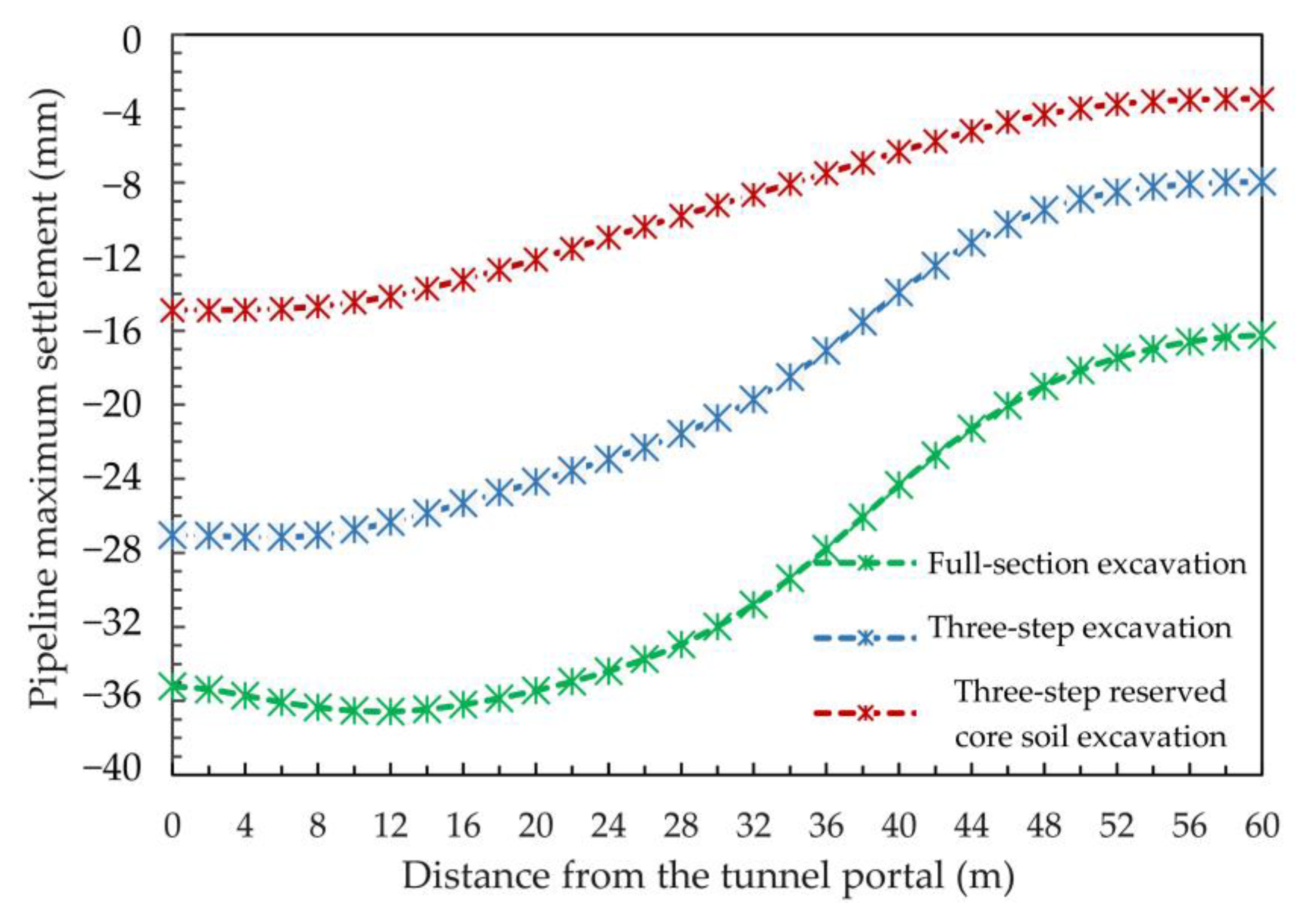 Applsci 12 00621 g020