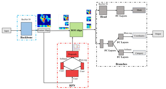 A Framework for Pedestrian Attribute Recognition Using Deep Learning