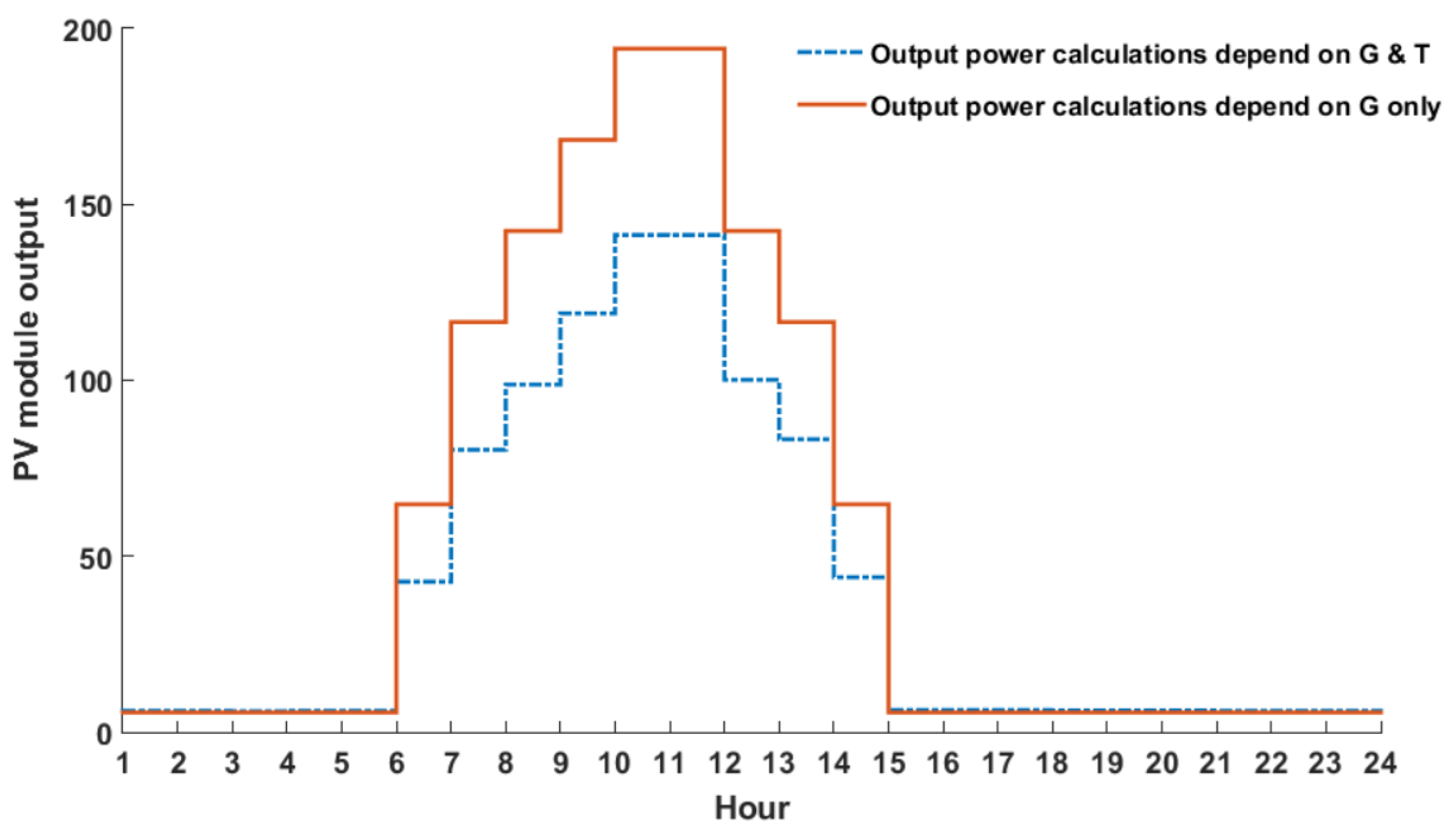 Applsci 12 00623 g002 550