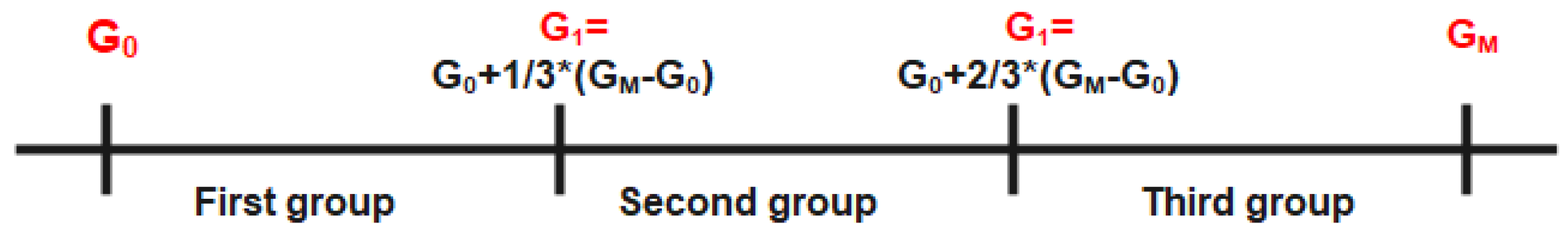 Applsci 12 00623 g003 550