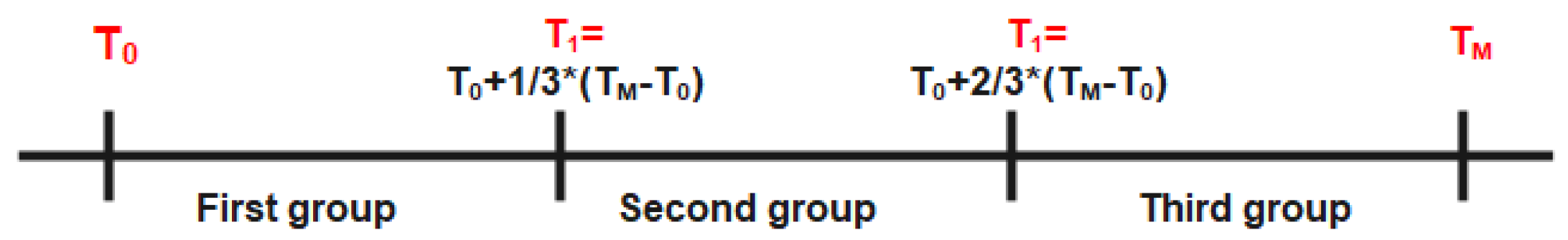 Applsci 12 00623 g004 550