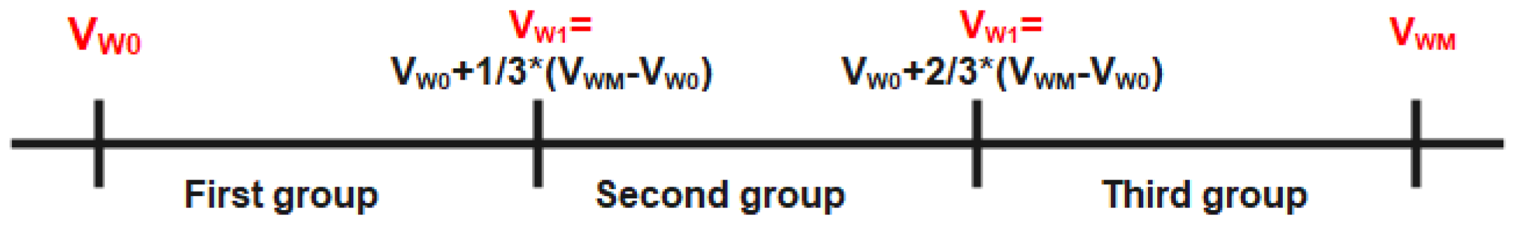 Applsci 12 00623 g005 550