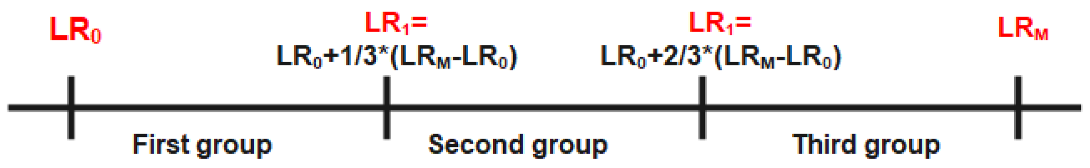 Applsci 12 00623 g006 550