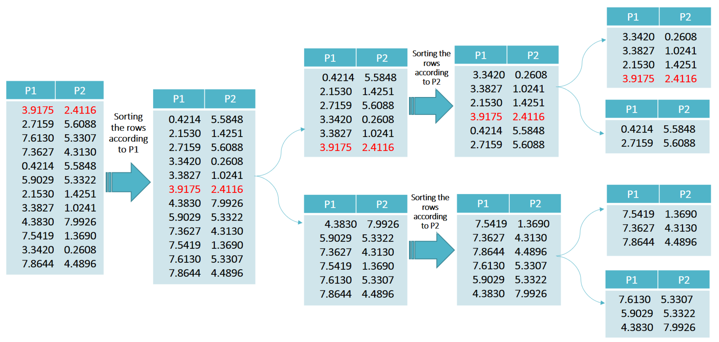 Applsci 12 00623 g008 550