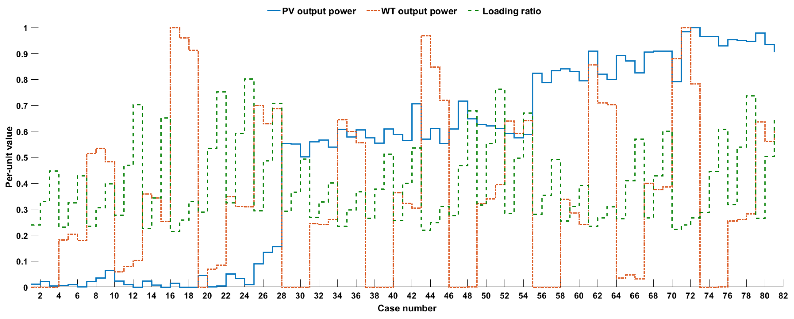 Applsci 12 00623 g016 550