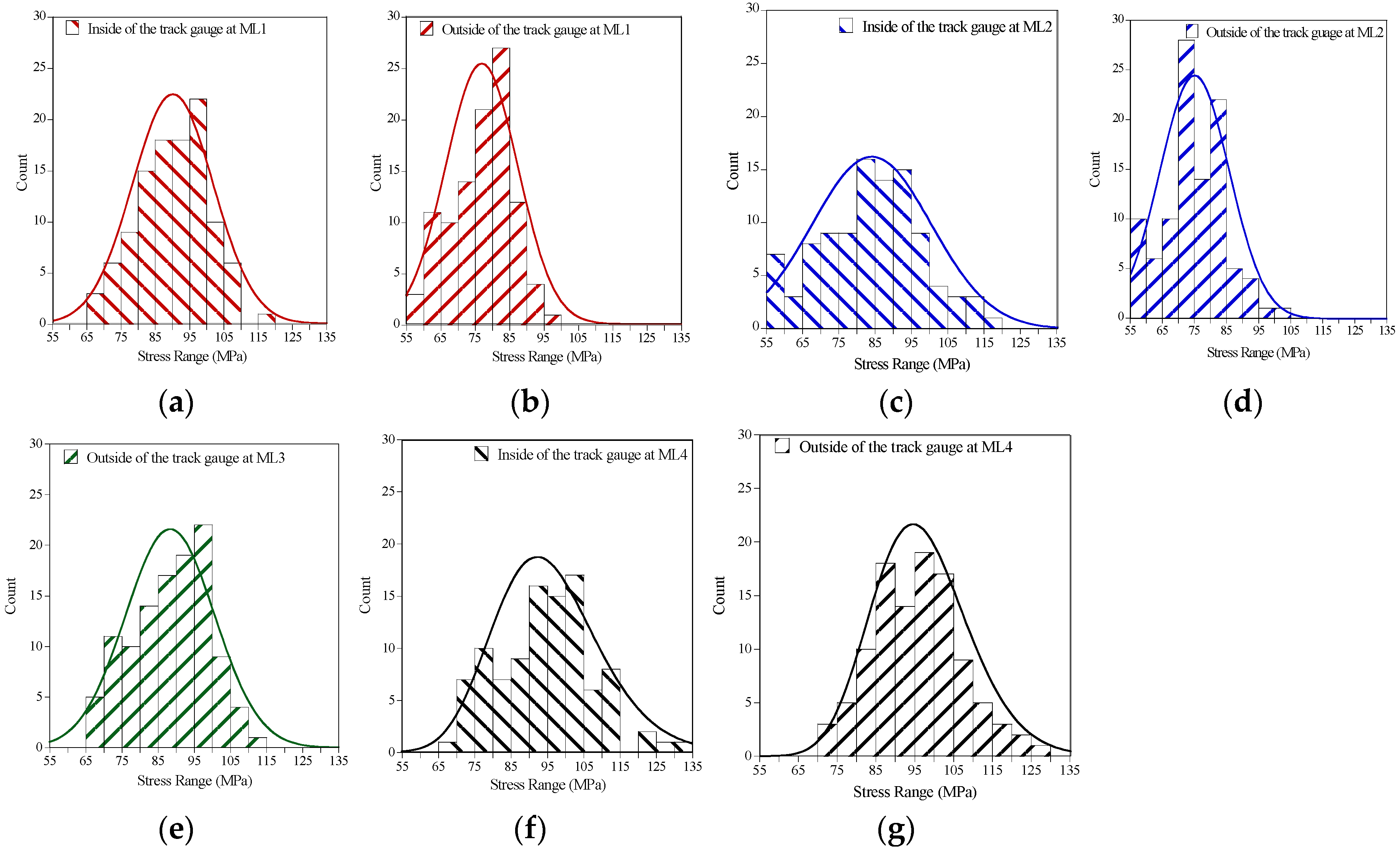 Applsci 12 00624 g005 550