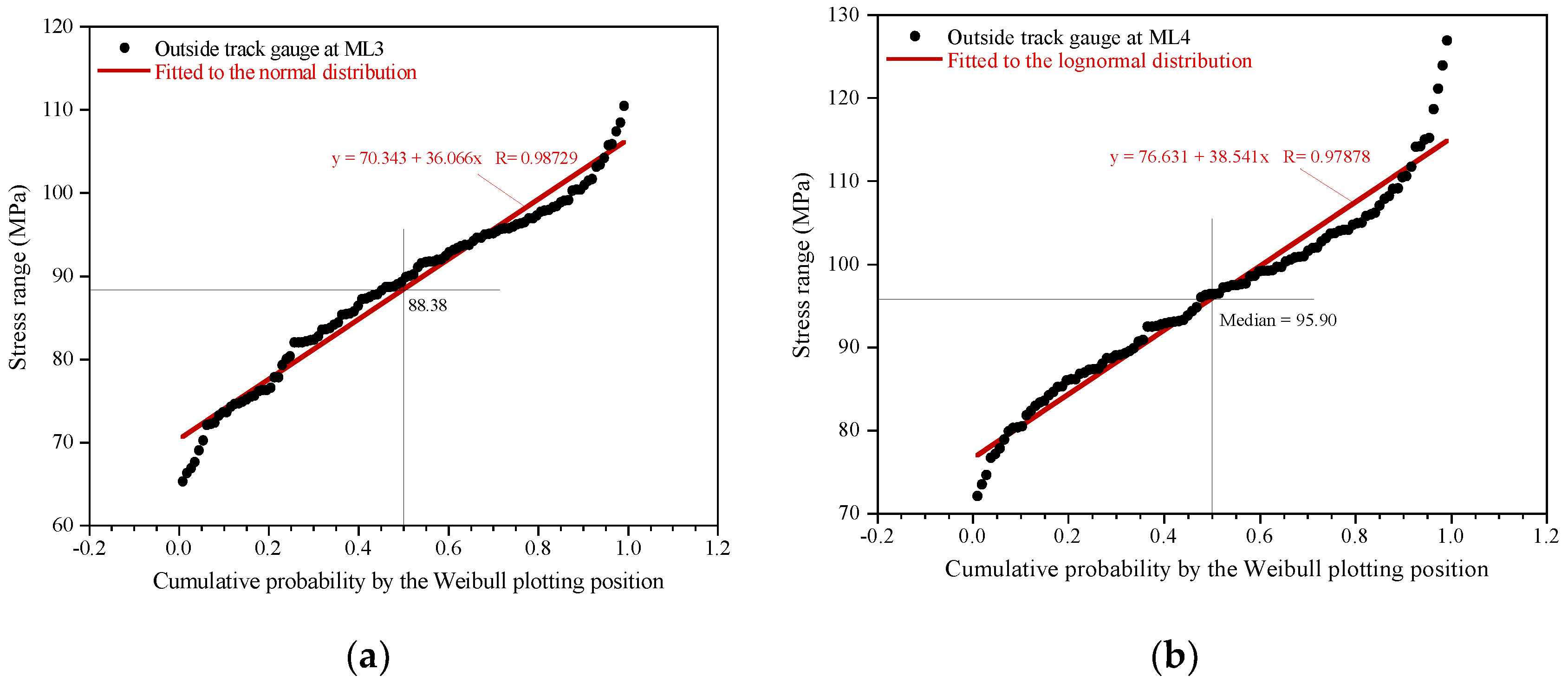 Applsci 12 00624 g006 550