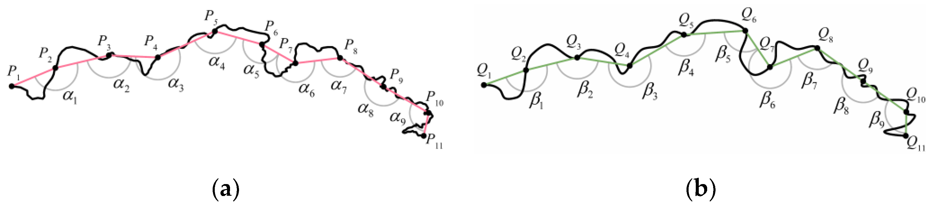 Applsci 12 00628 g003