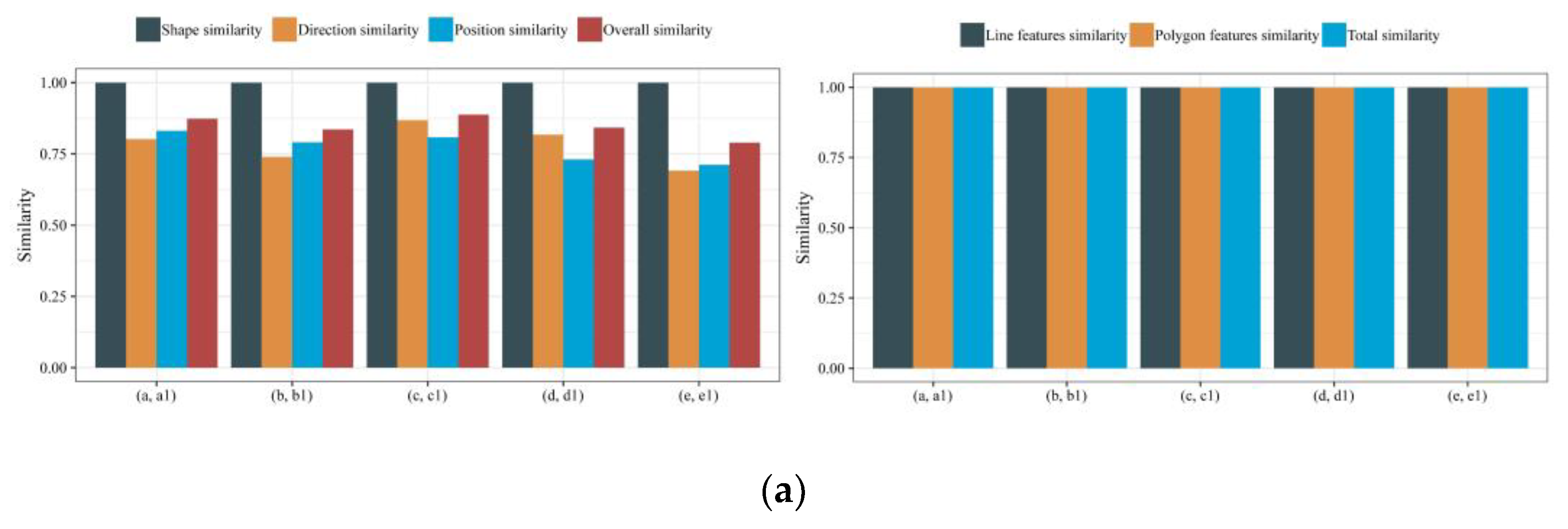 Applsci 12 00628 g016a