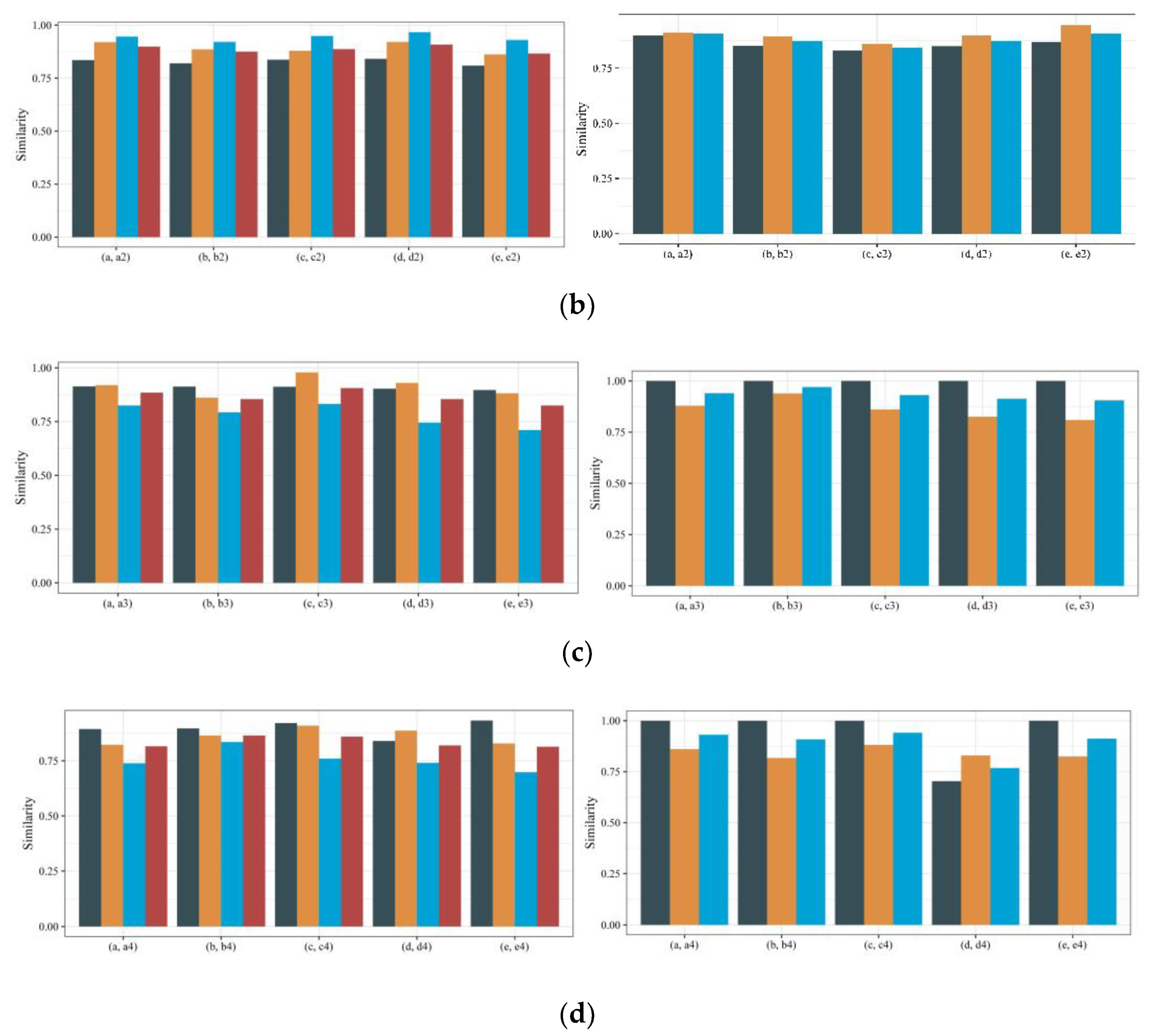 Applsci 12 00628 g016b