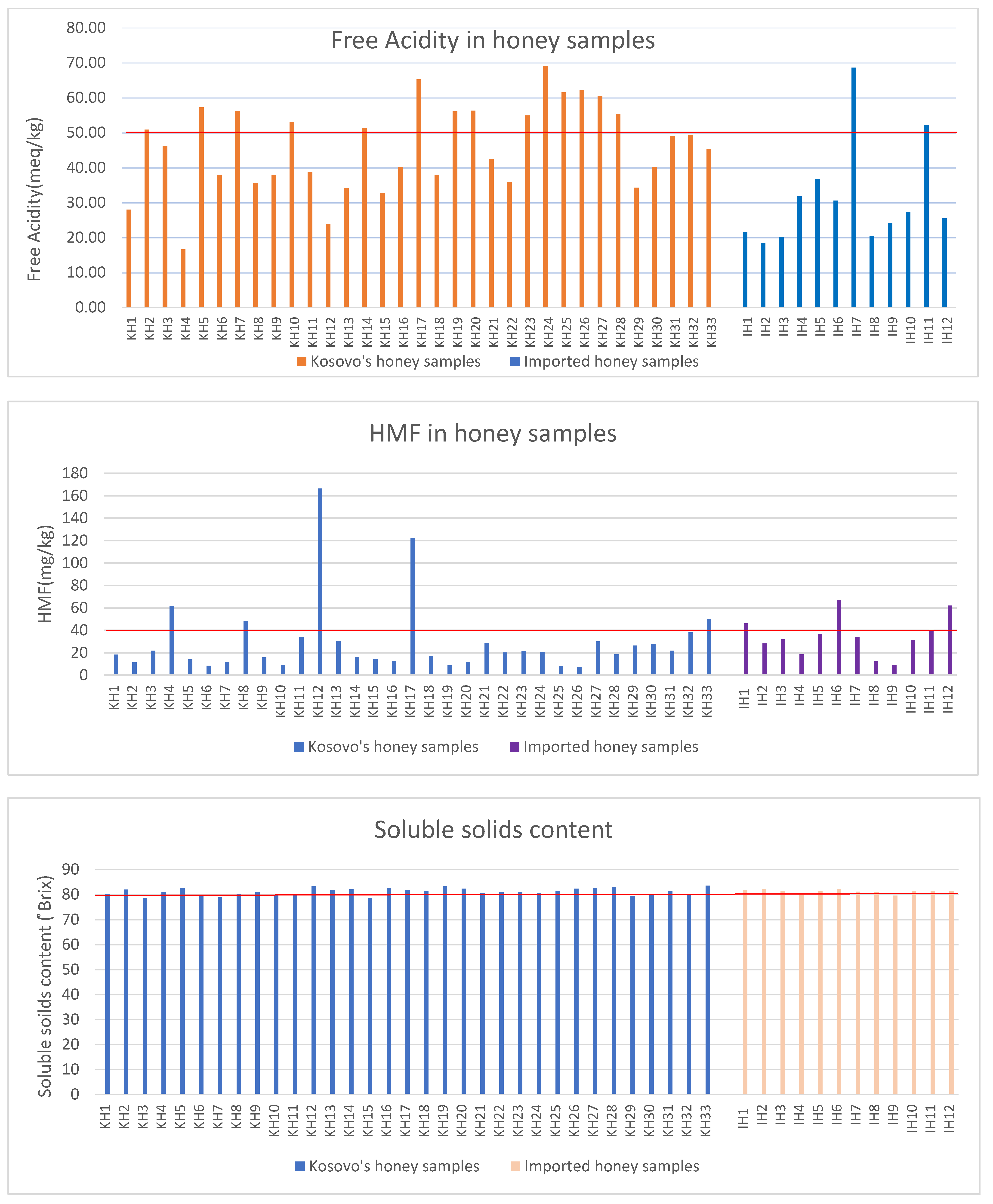 Applsci 12 00629 g002