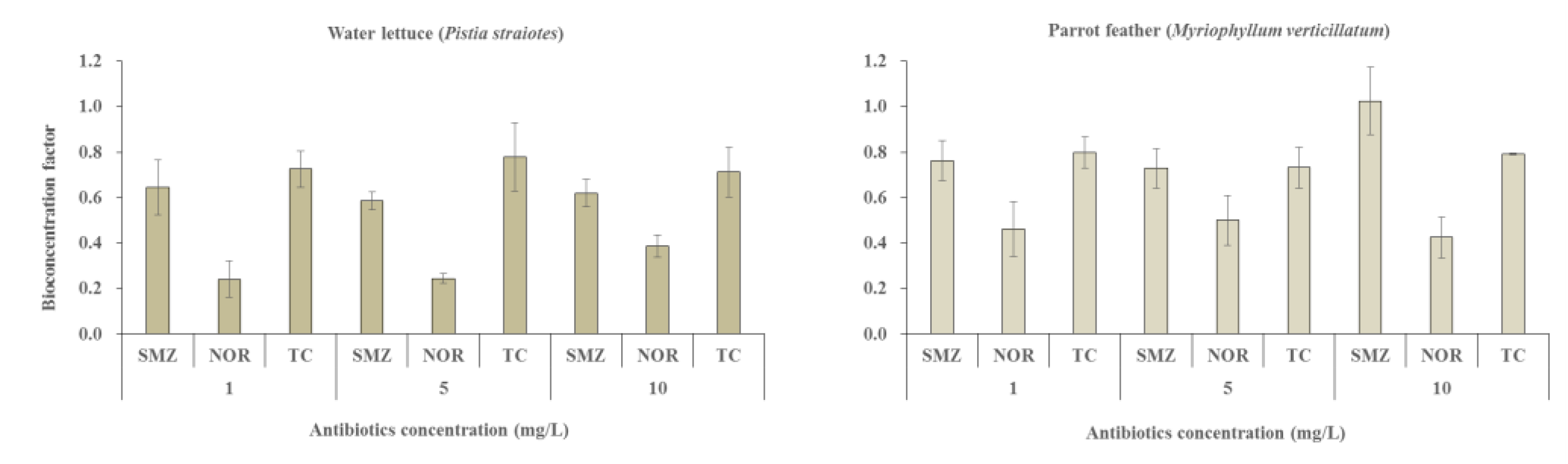 Applsci 12 00630 g006